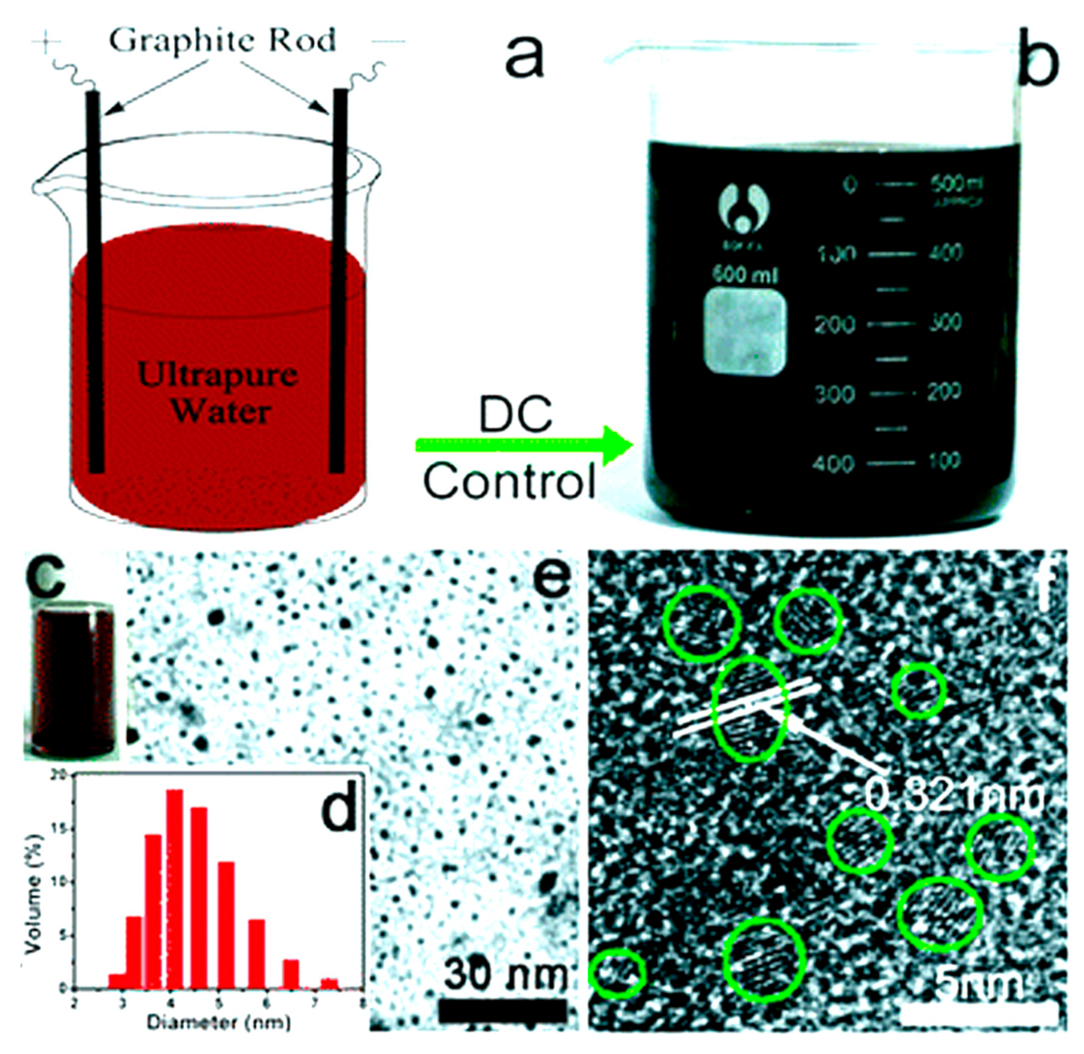Molecules 21 01653 g004