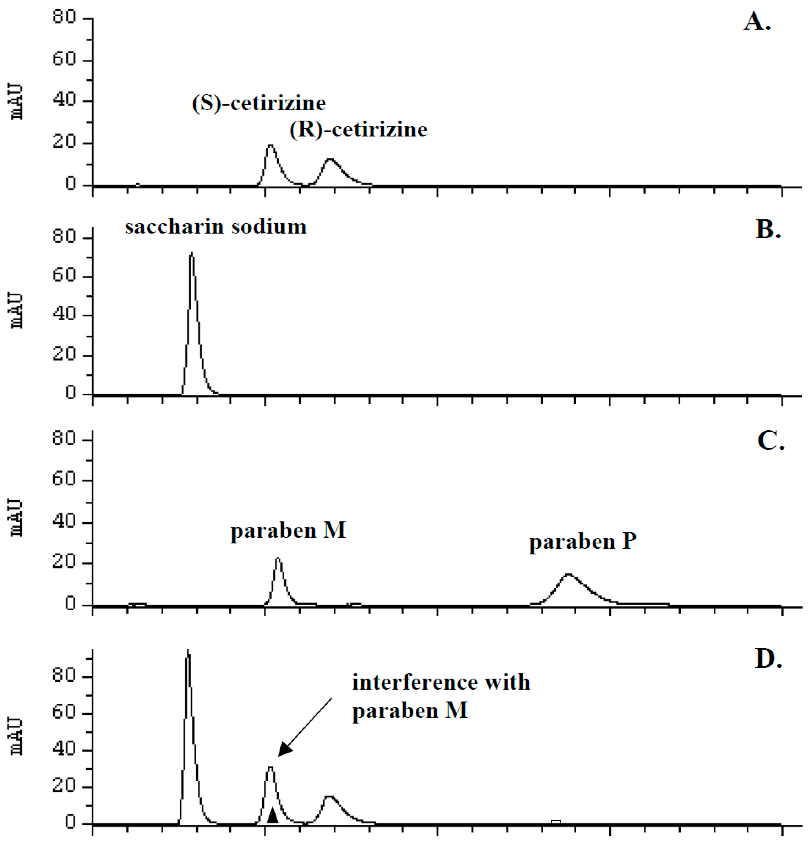 Molecules 21 01654 g002a