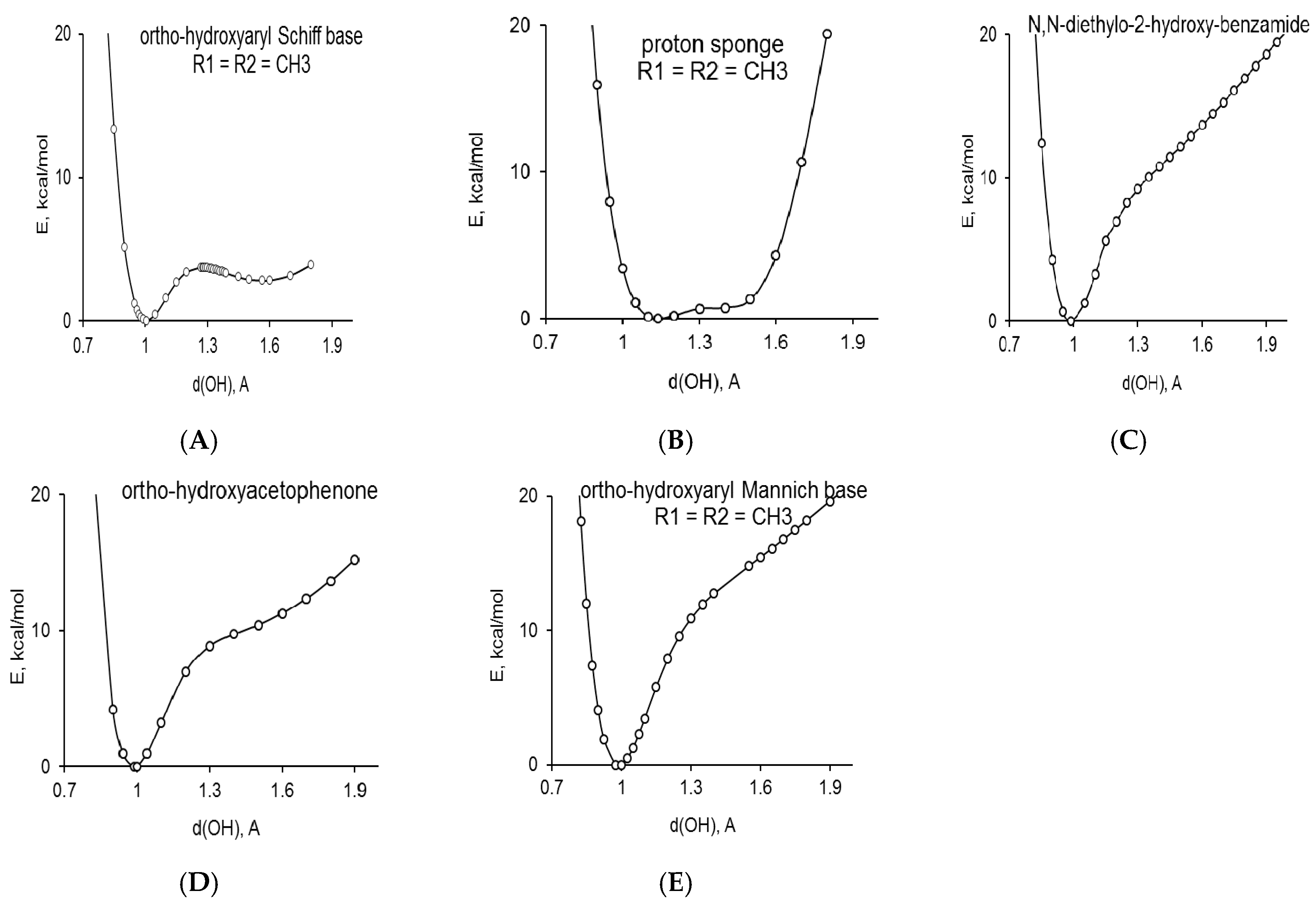 Molecules 21 01657 g010