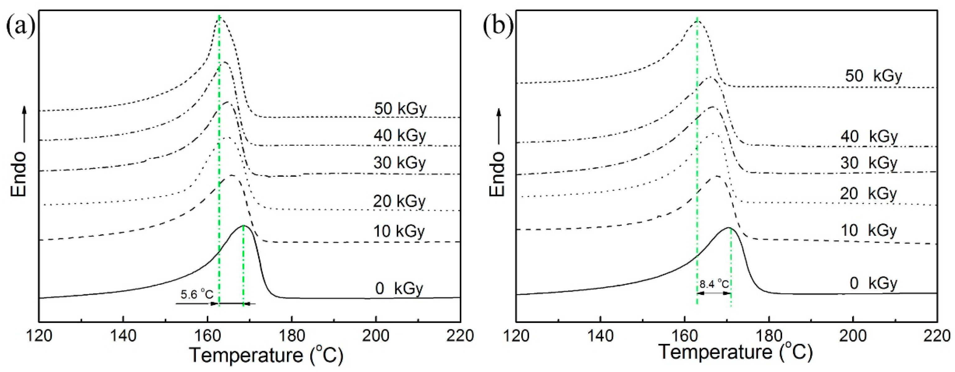 Molecules 21 01660 g002
