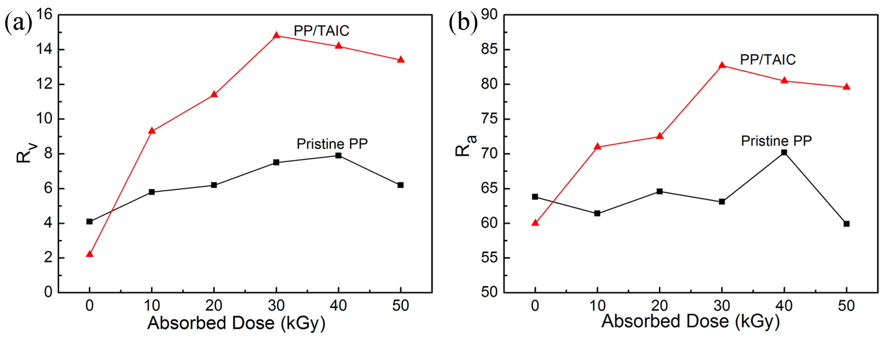 Molecules 21 01660 g007