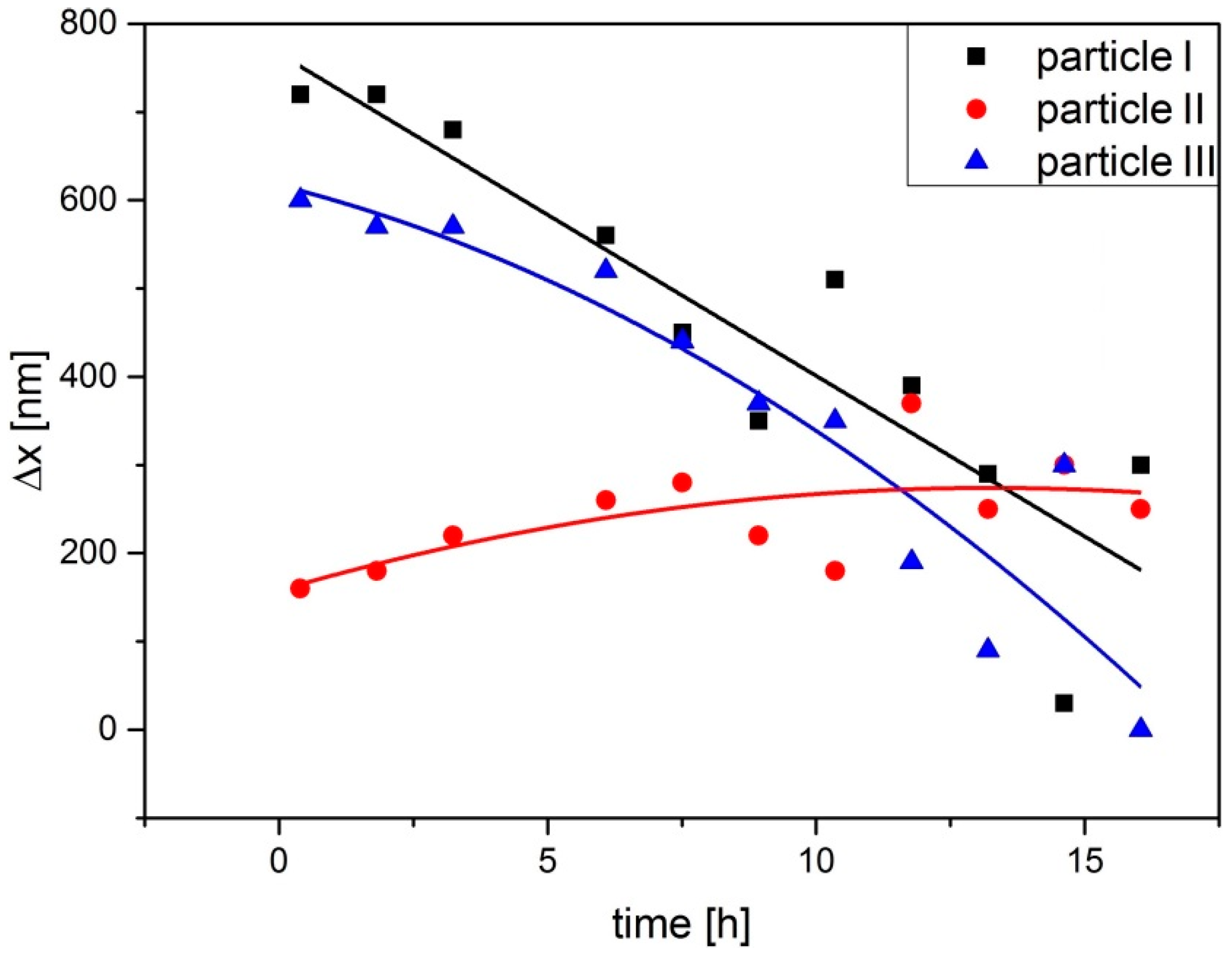 Molecules 21 01663 g005