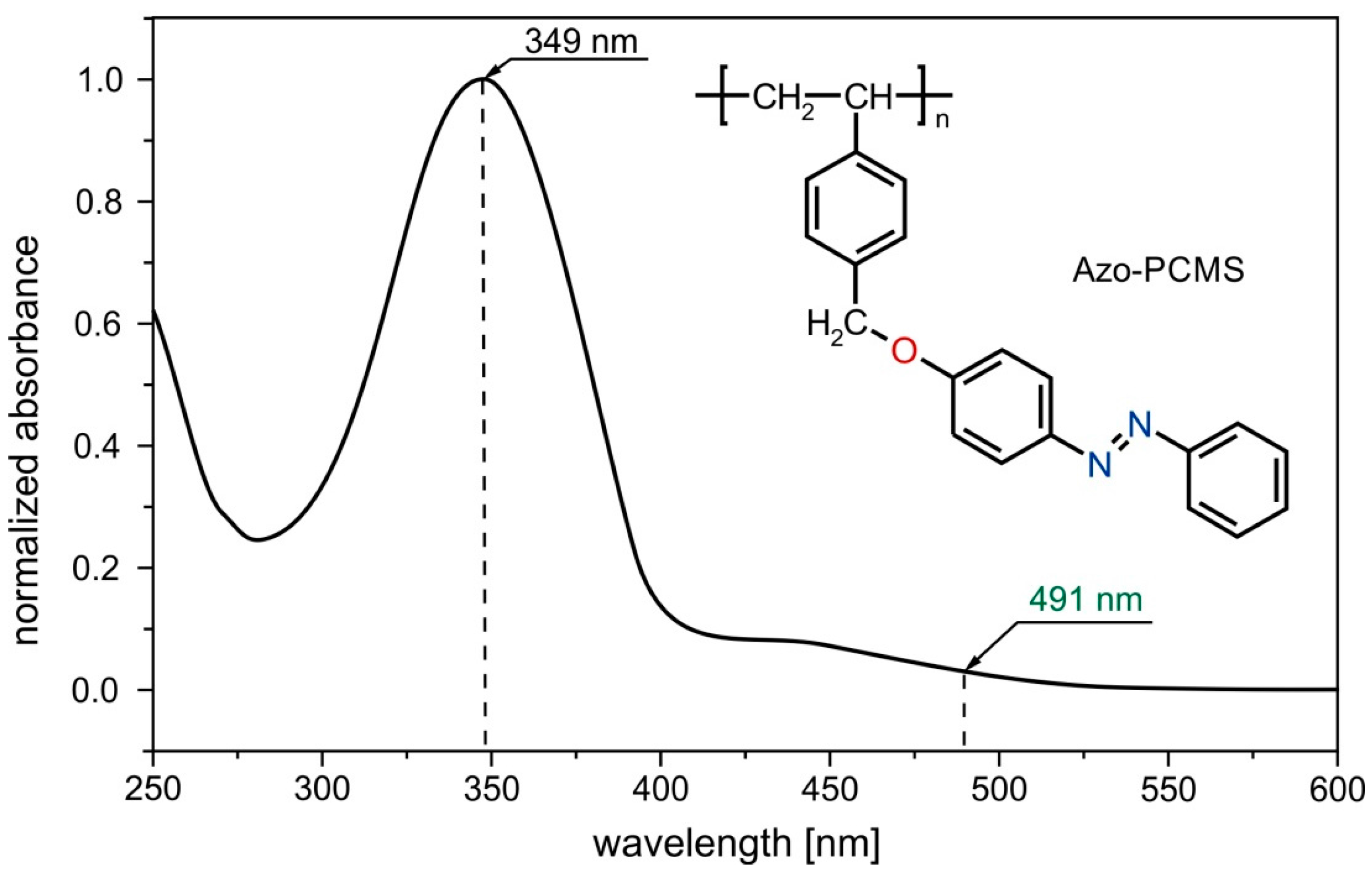 Molecules 21 01663 g007