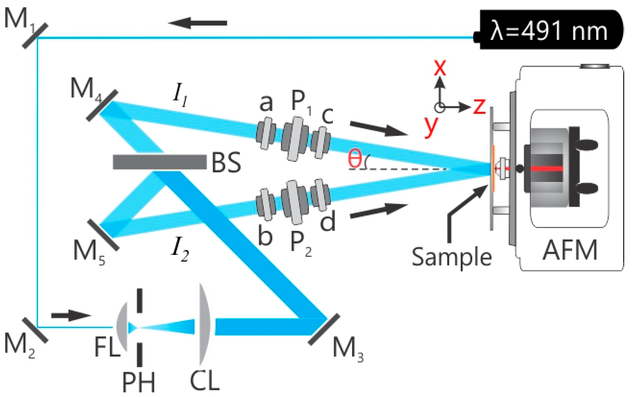 Molecules 21 01663 g008