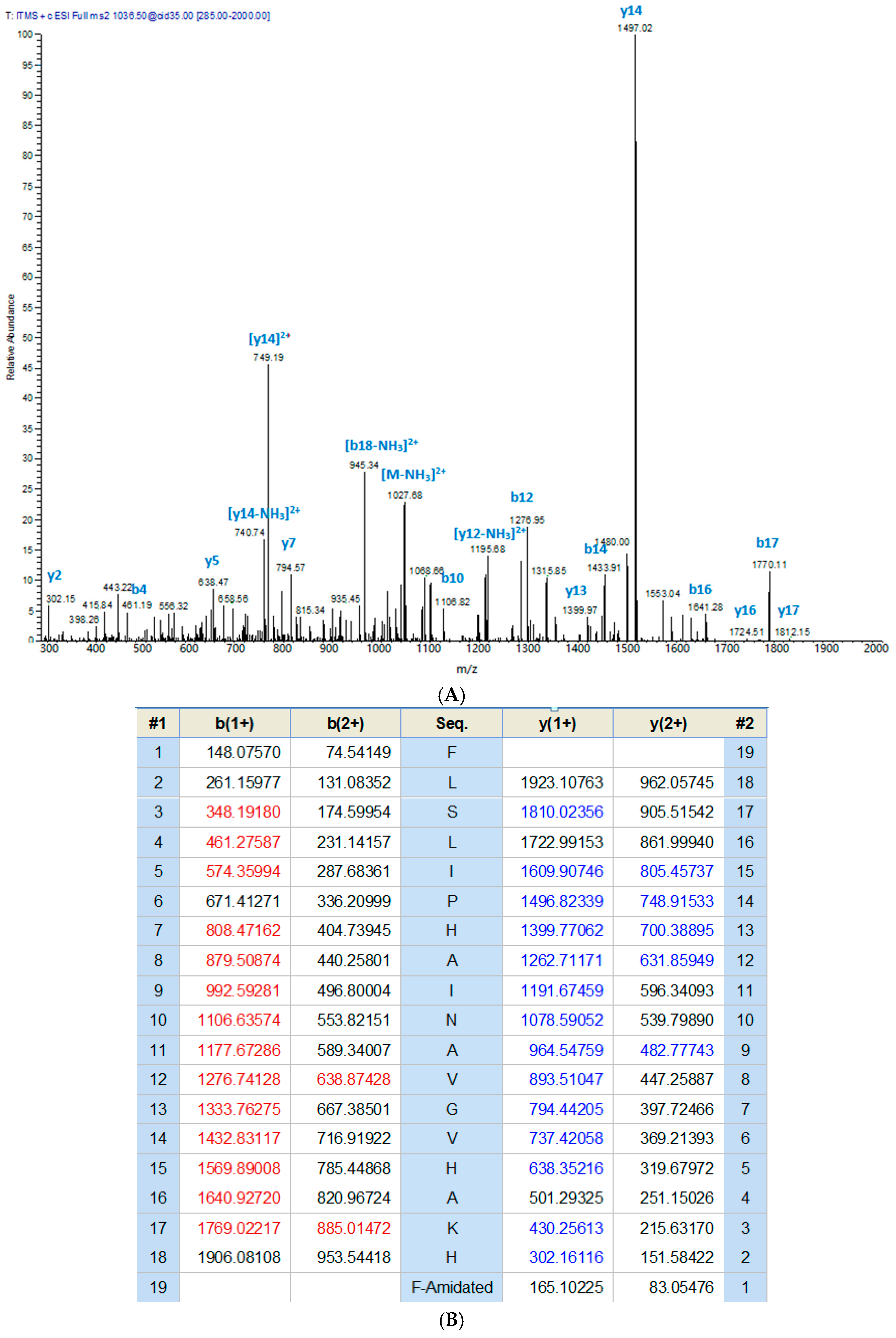 Molecules 21 01667 g003
