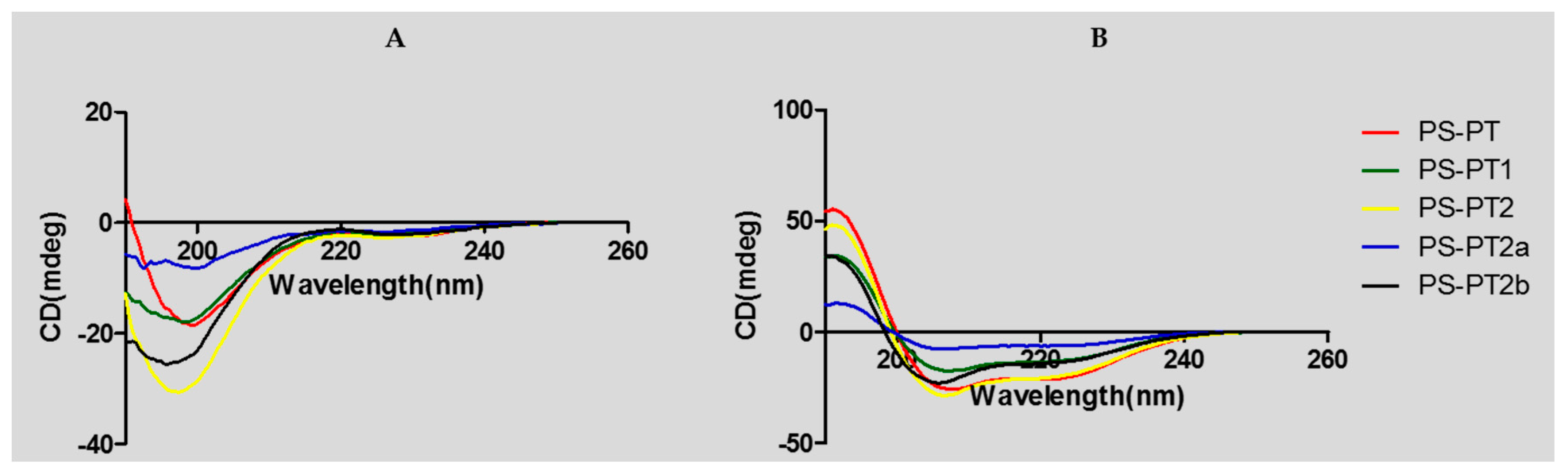 Molecules 21 01667 g005