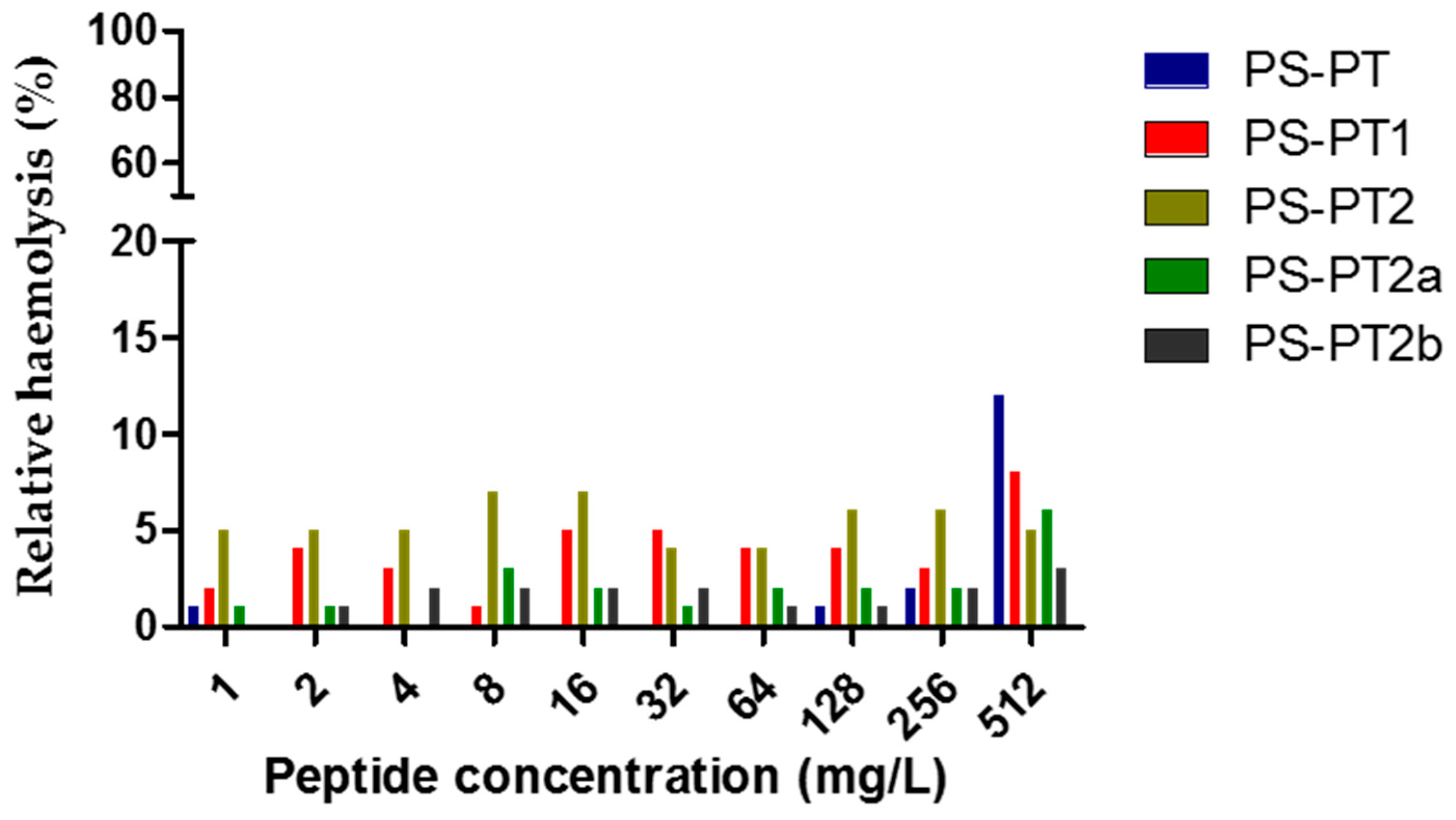 Molecules 21 01667 g006