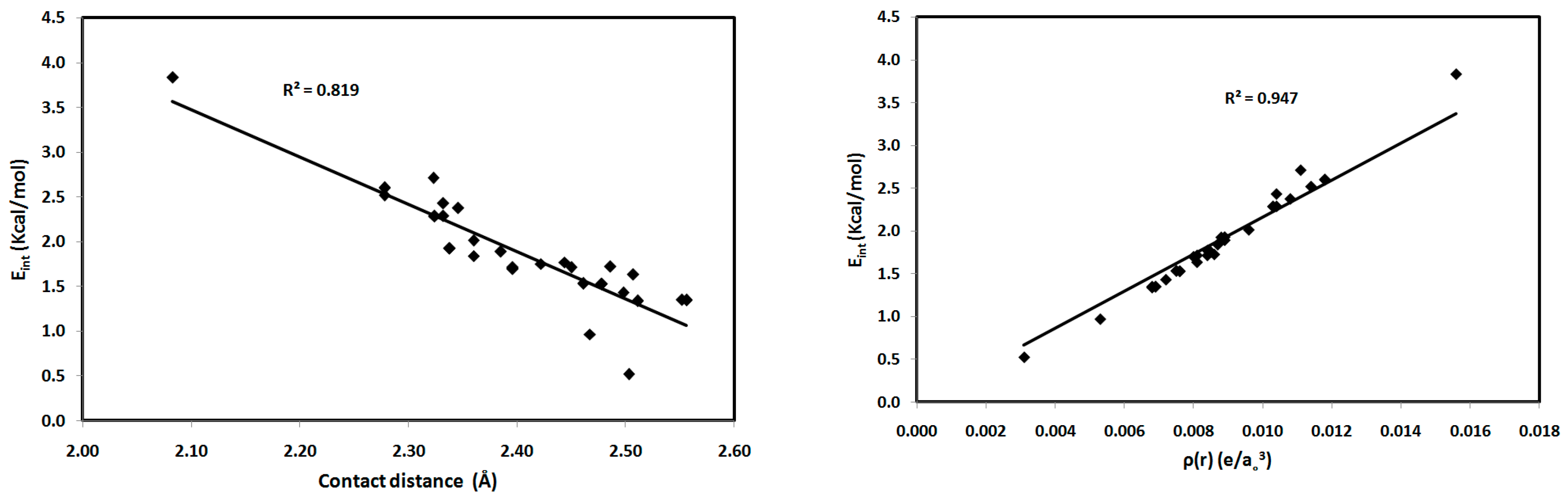 Molecules 21 01669 g009
