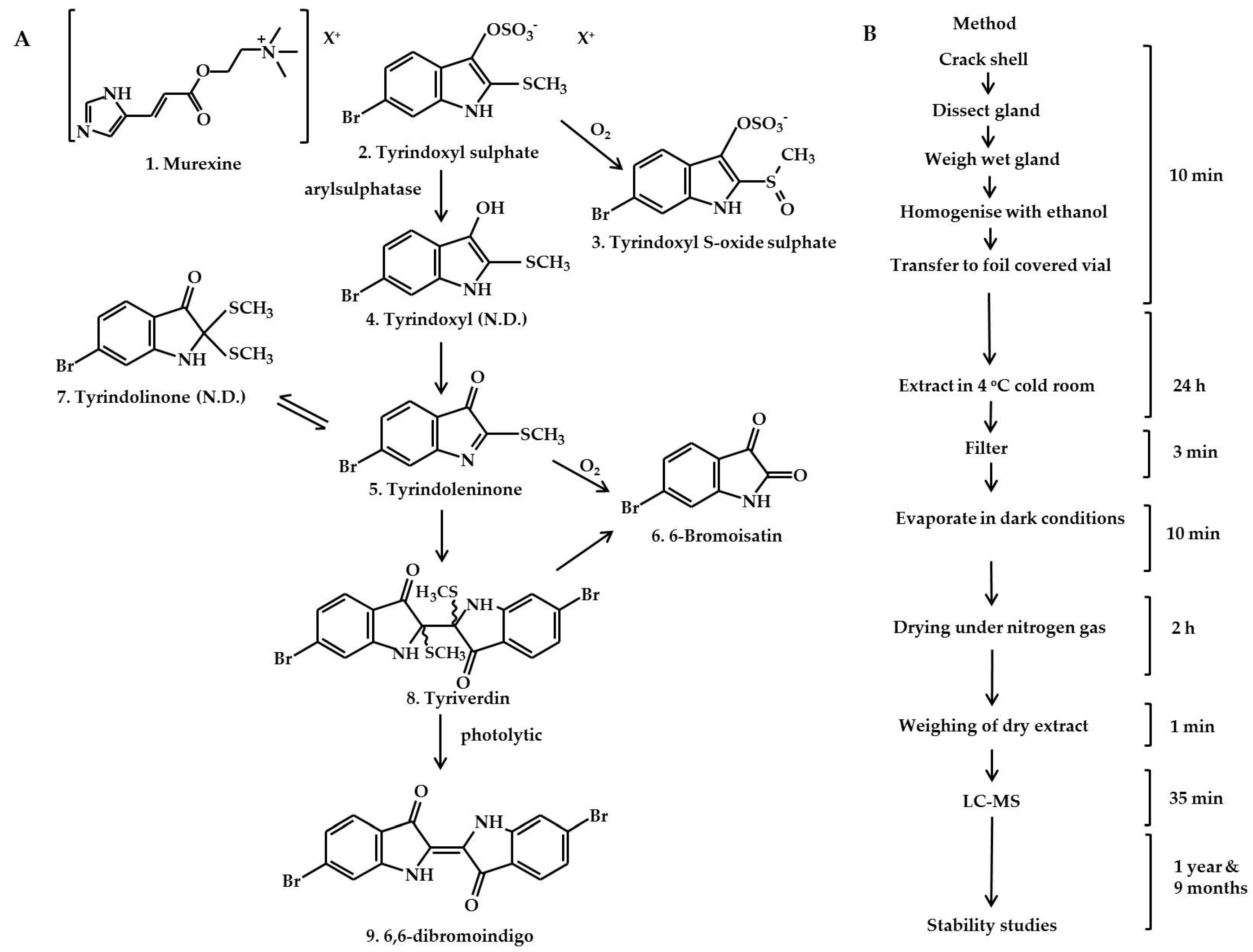 Molecules 21 01672 g001