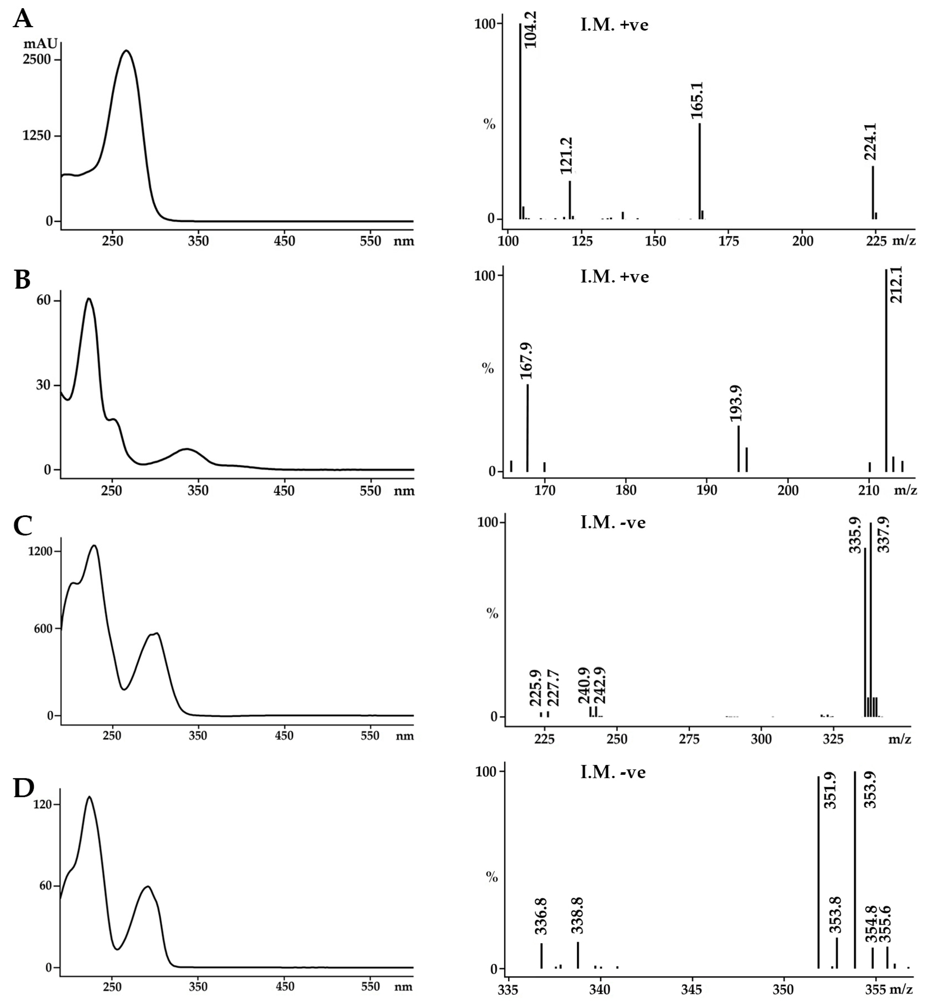 Molecules 21 01672 g003
