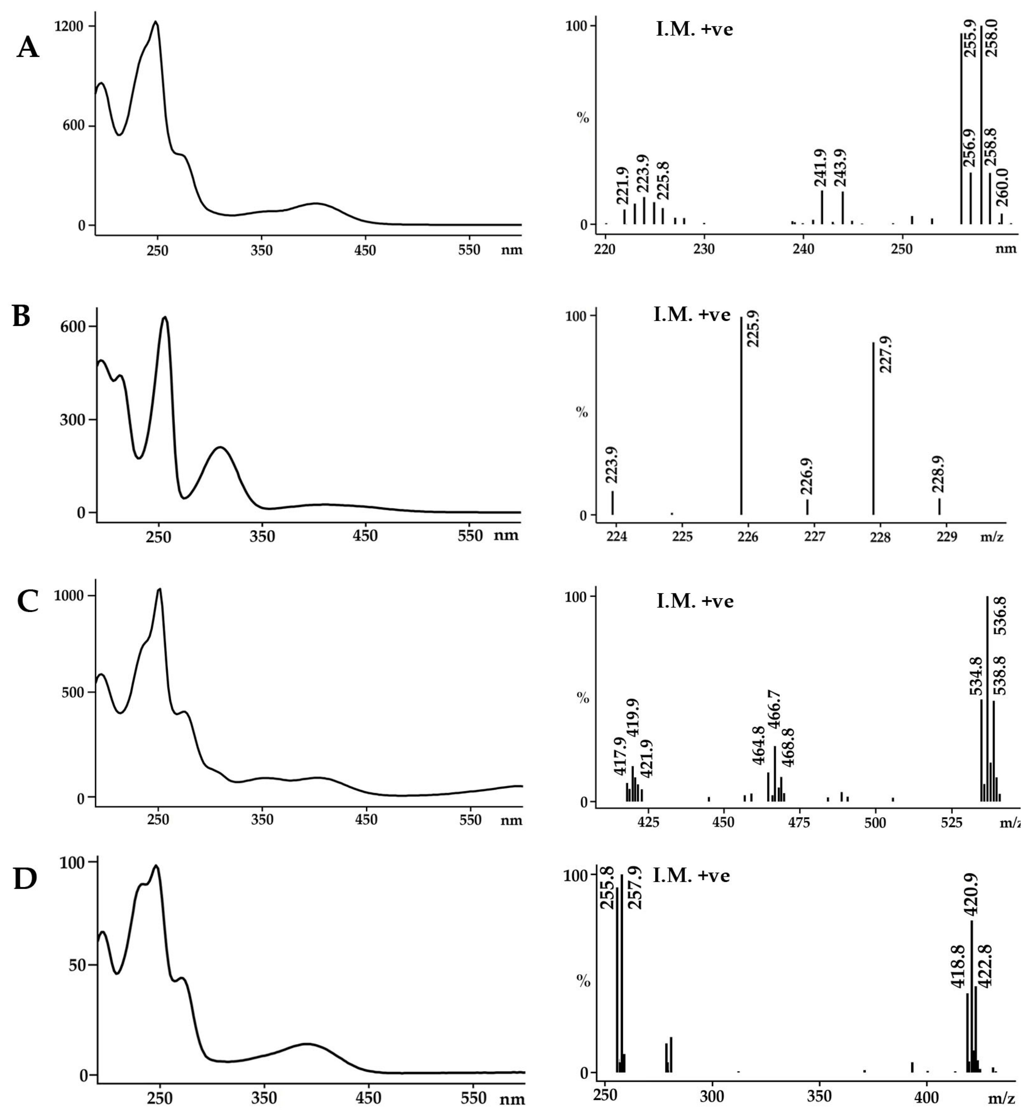 Molecules 21 01672 g005
