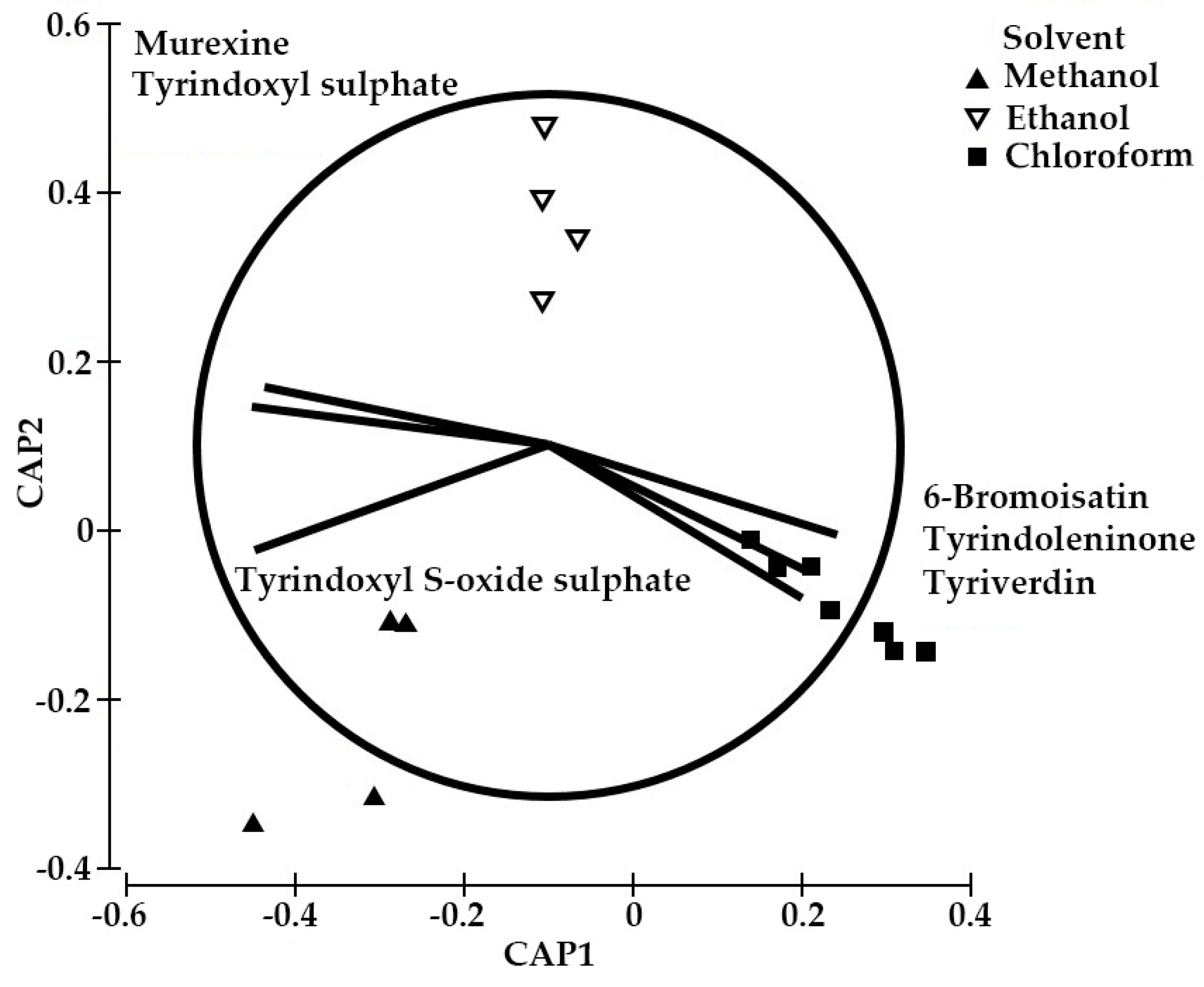 Molecules 21 01672 g006
