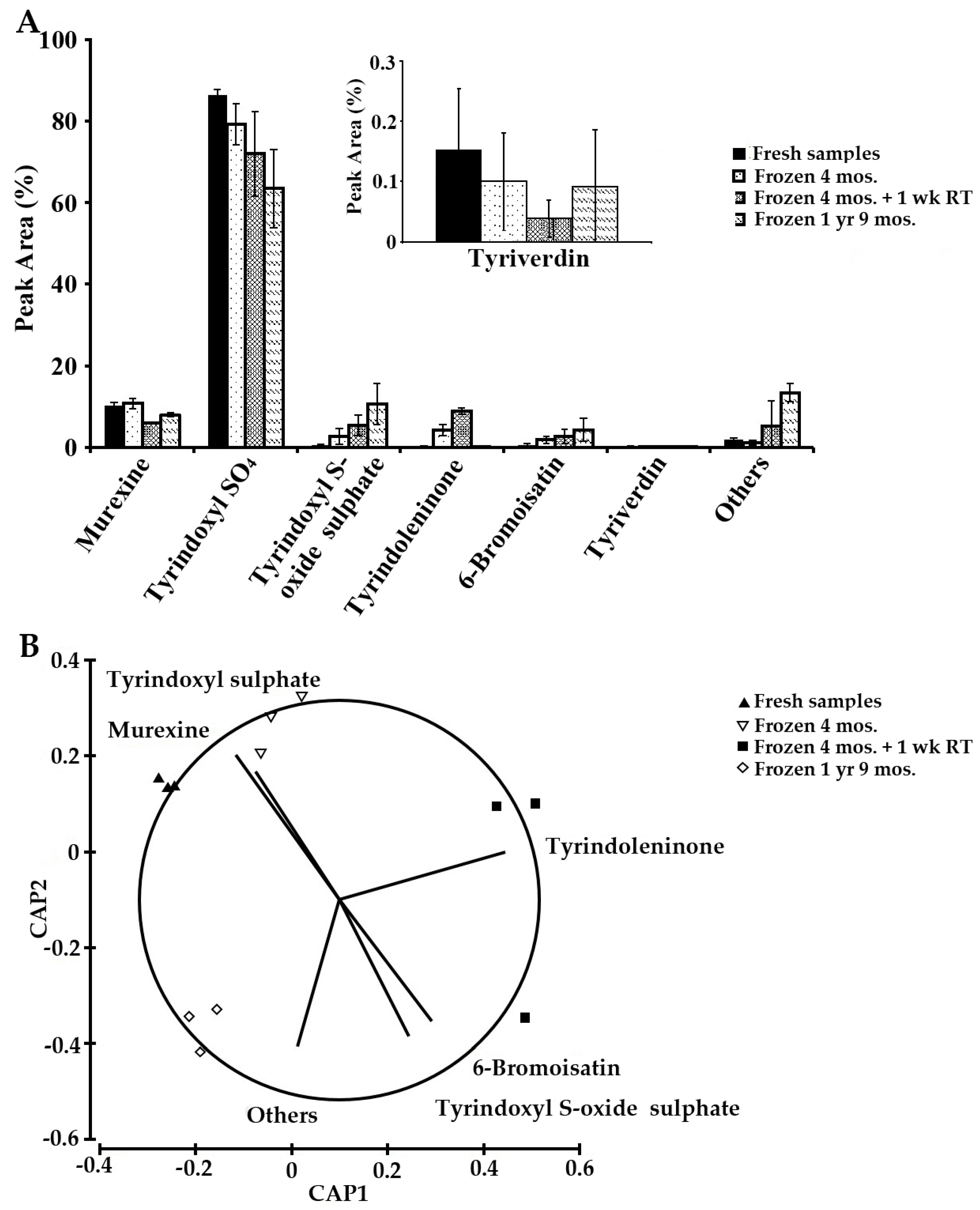 Molecules 21 01672 g007
