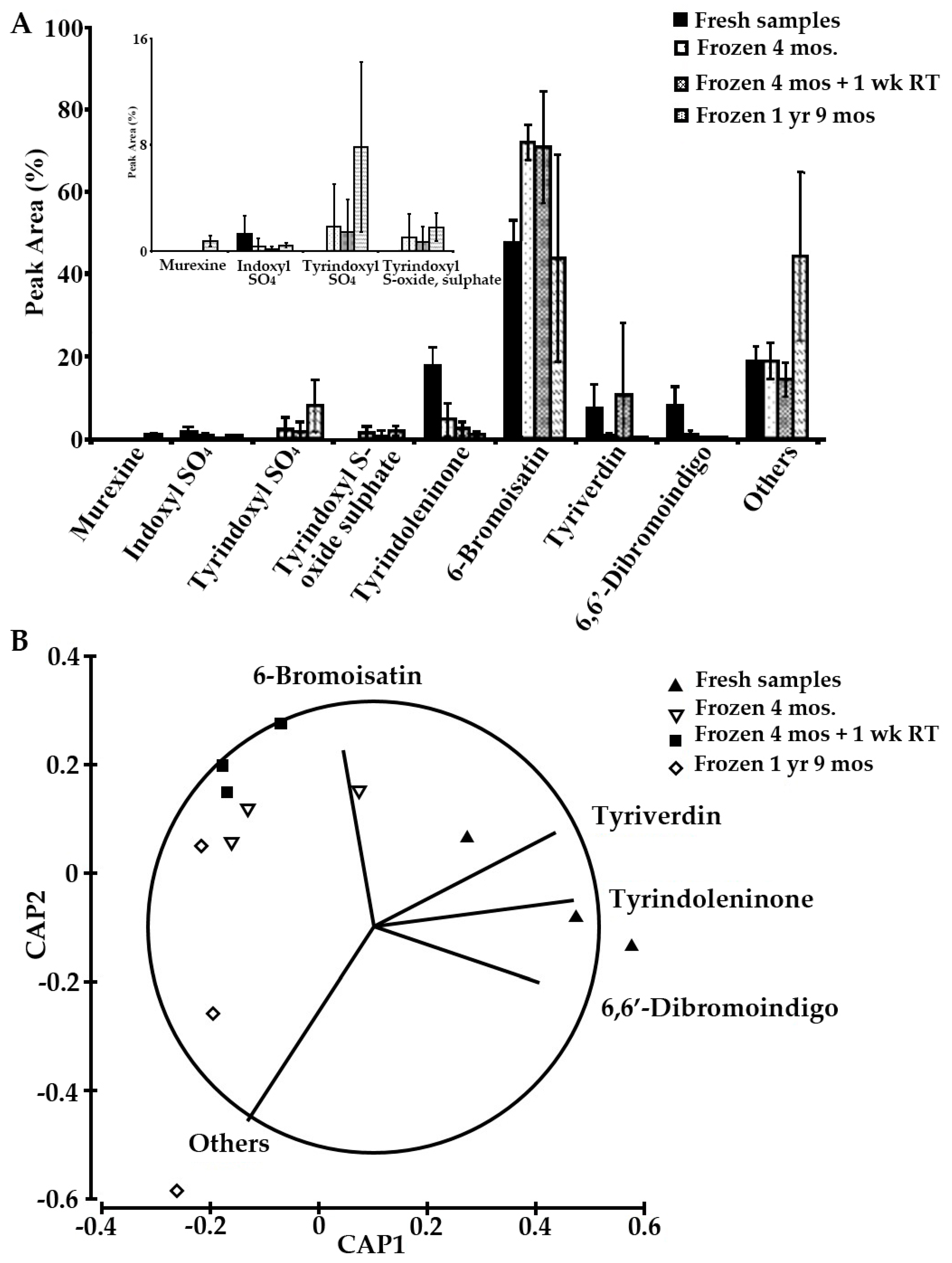 Molecules 21 01672 g008