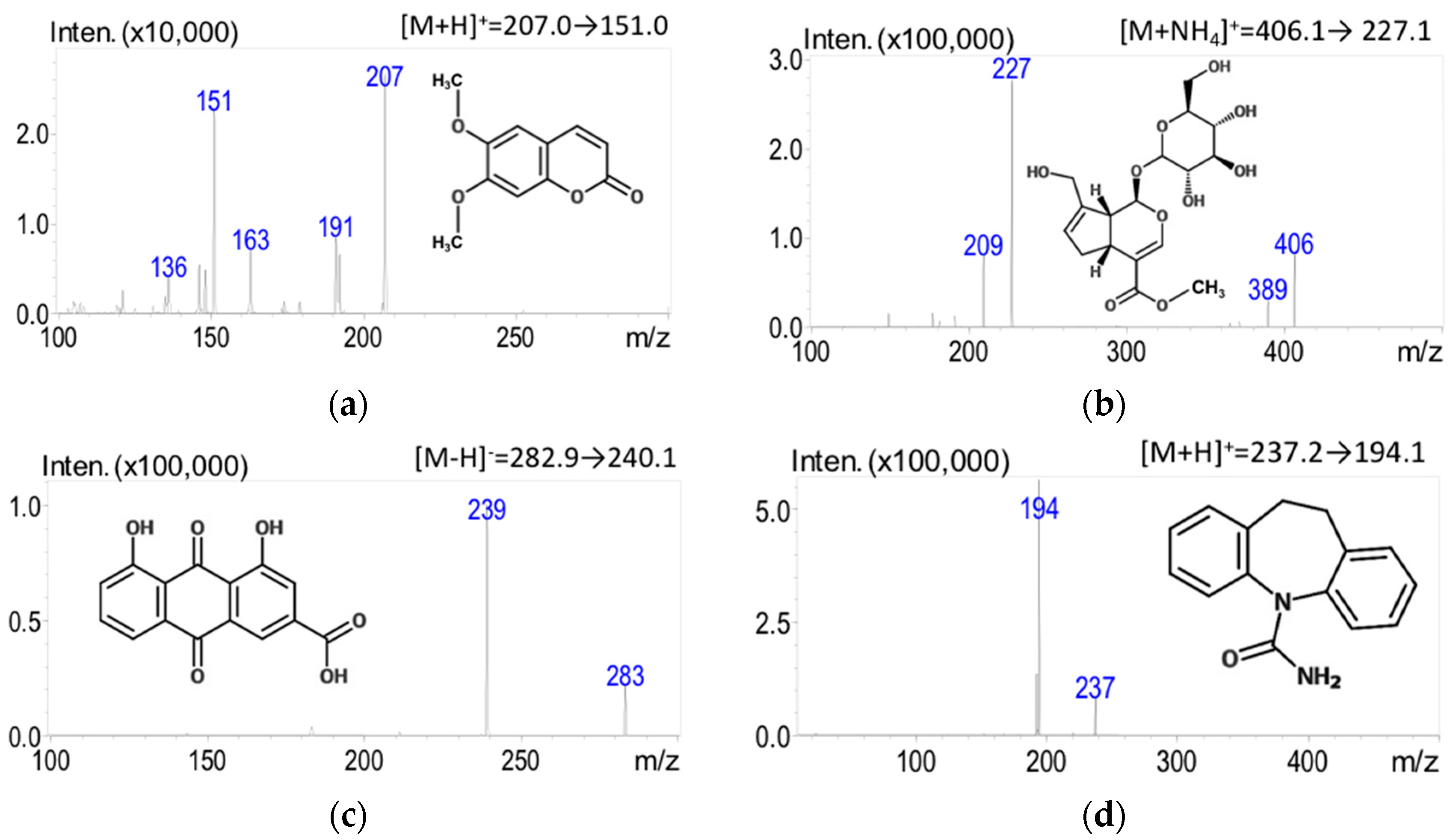 Molecules 21 01673 g001