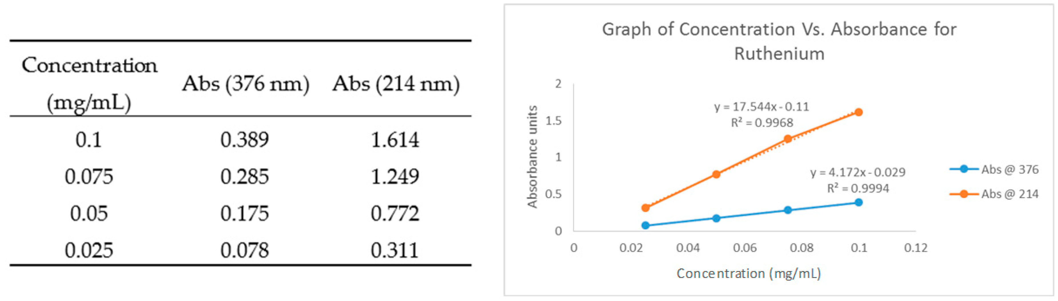 Molecules 21 01680 g003