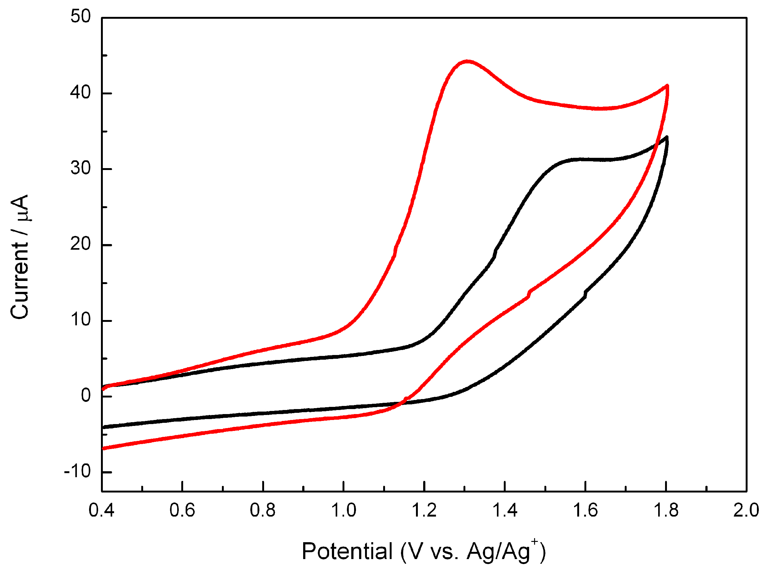 Molecules 21 01683 g004