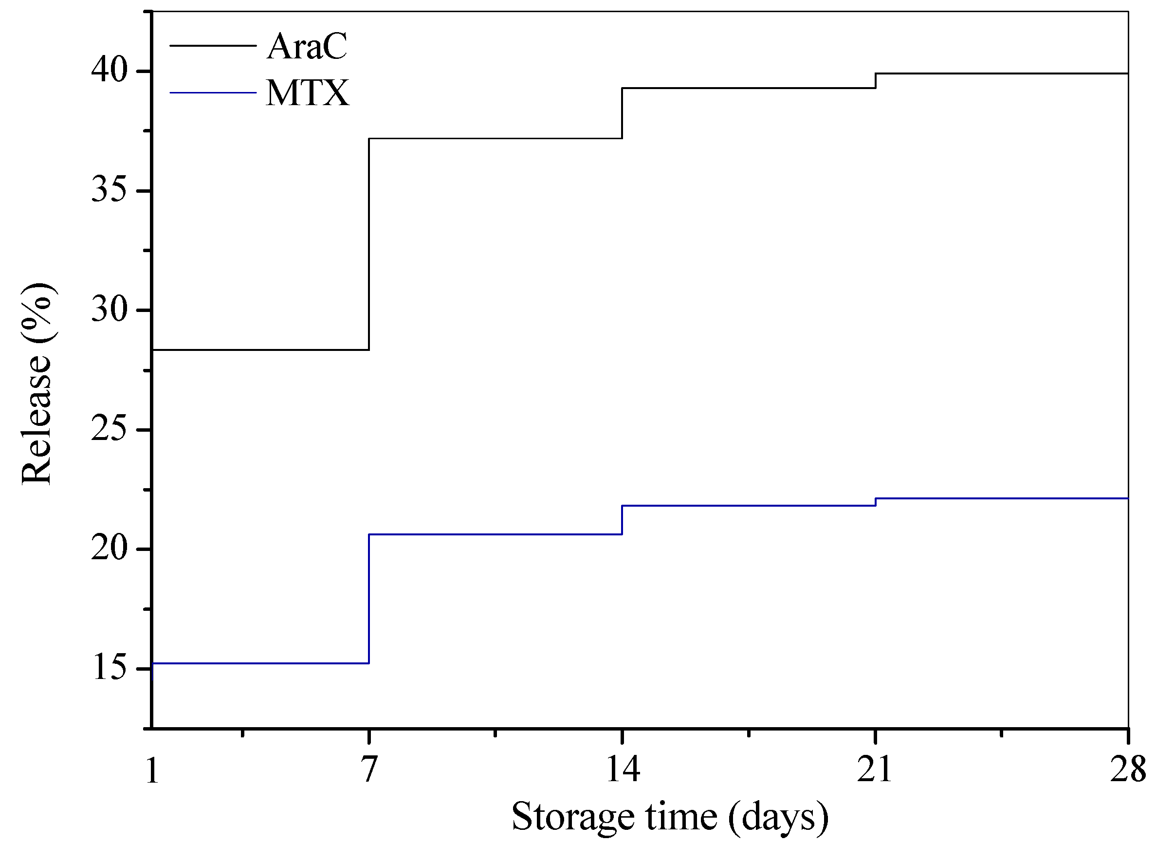 Molecules 21 01689 g003