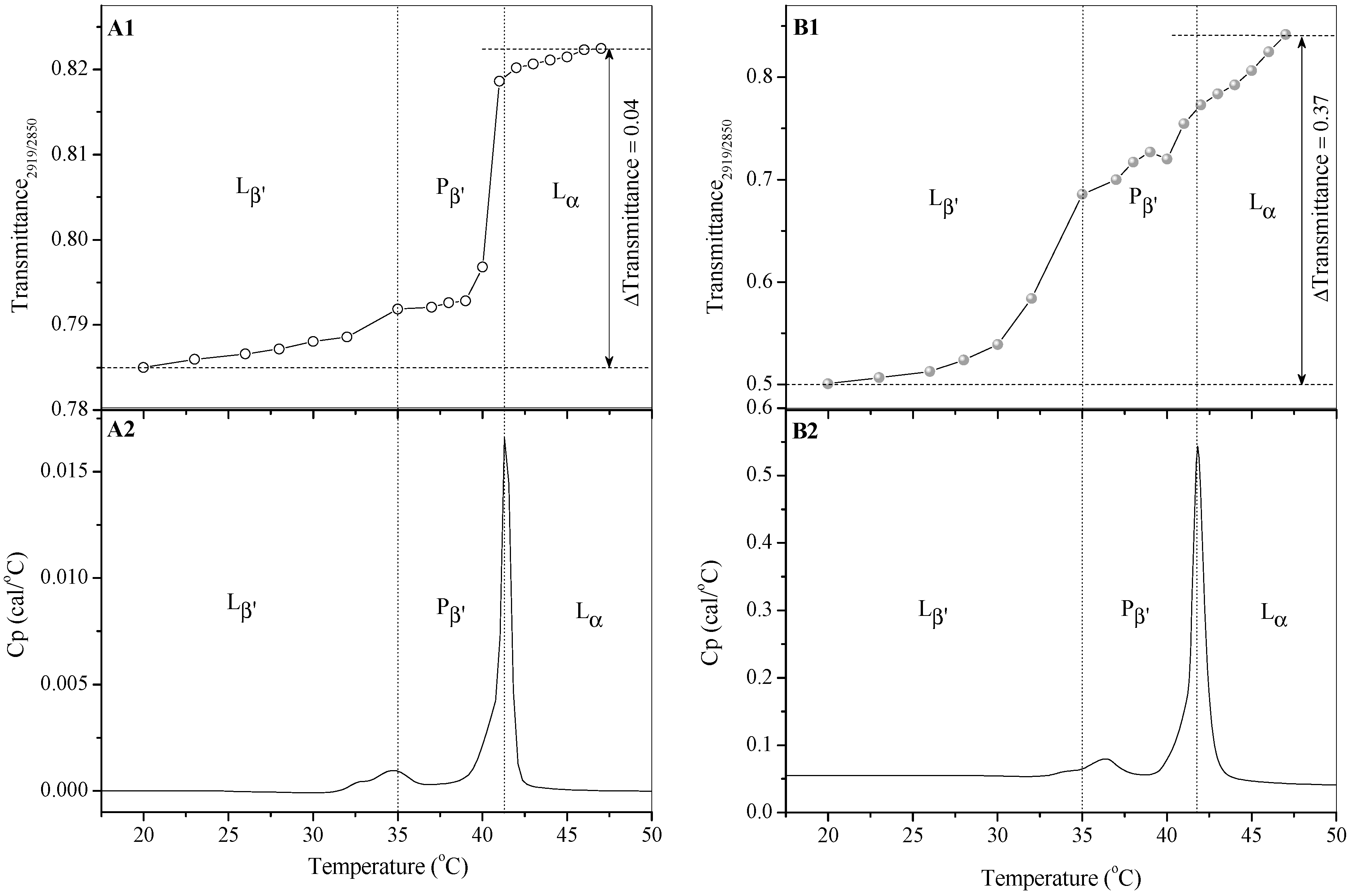 Molecules 21 01689 g004