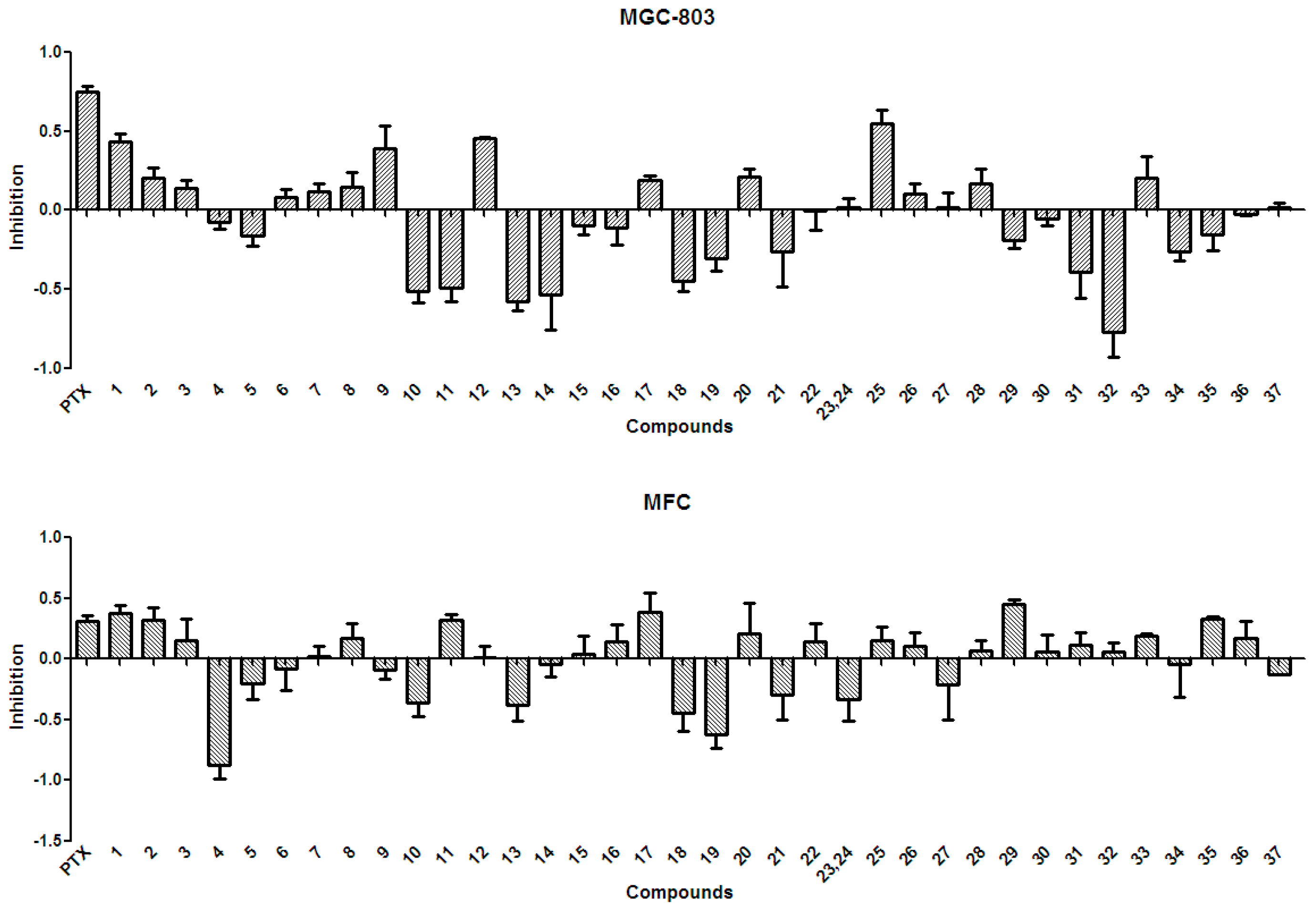 Molecules 21 01694 g004