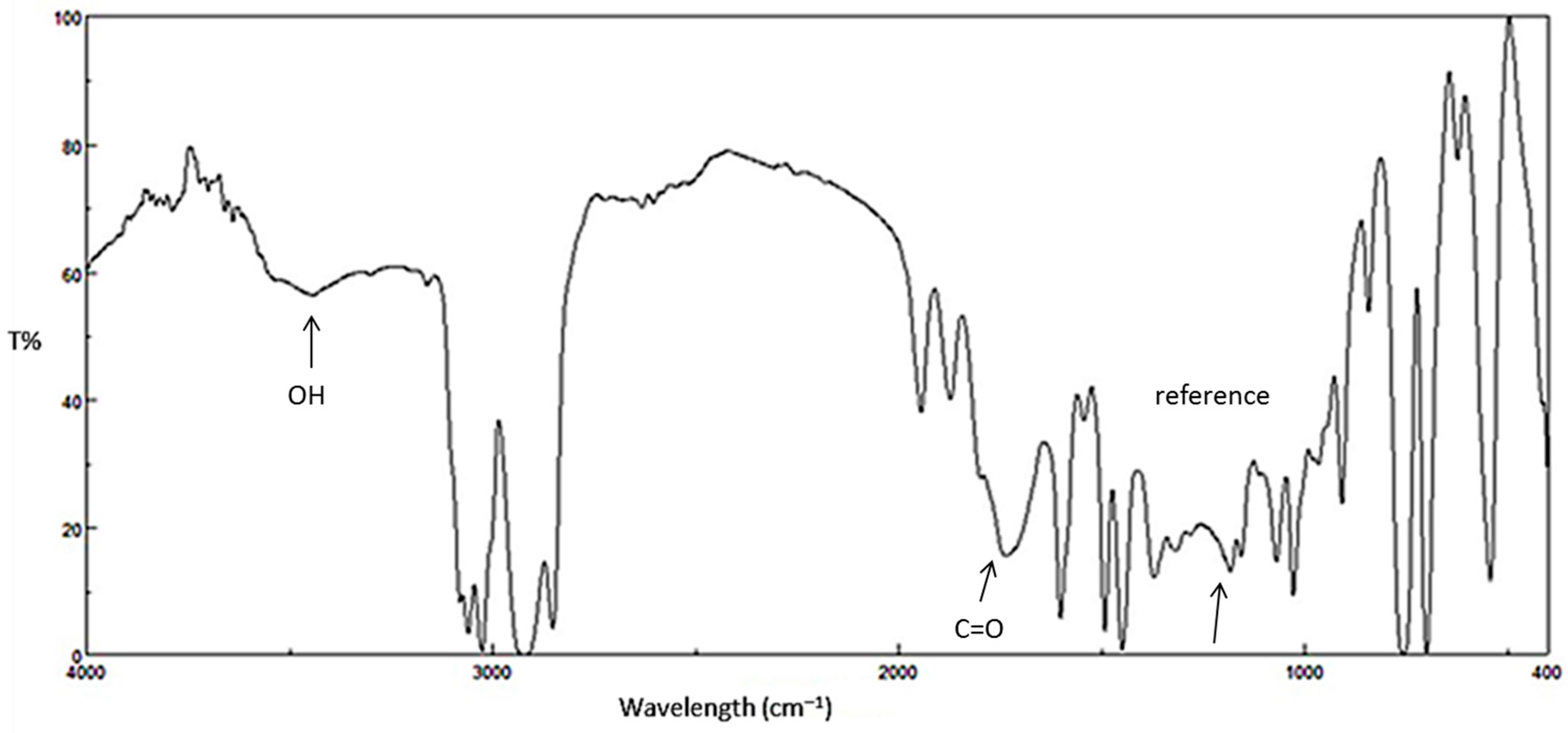 Molecules 21 01699 g003