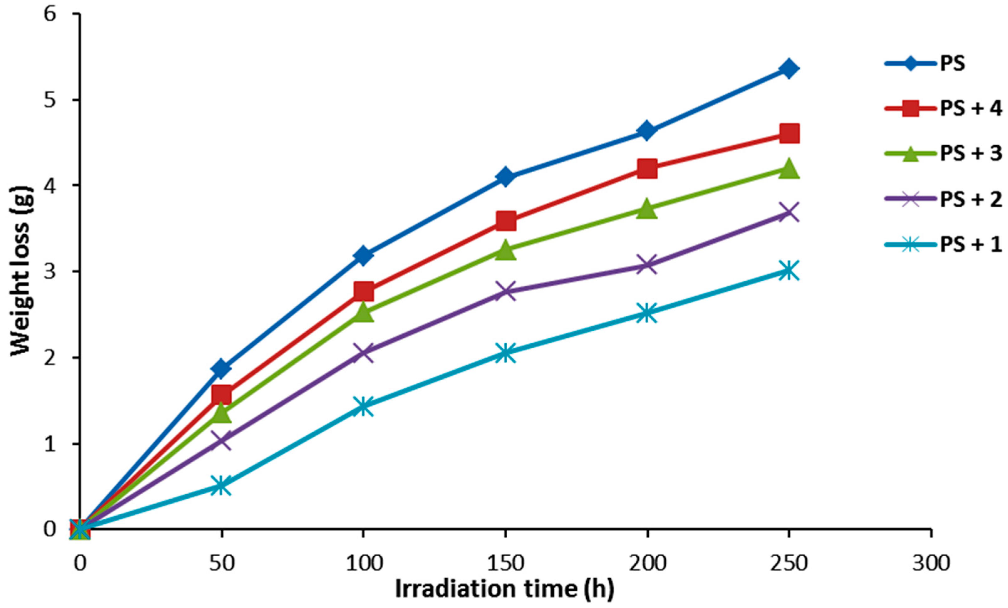 Molecules 21 01699 g006