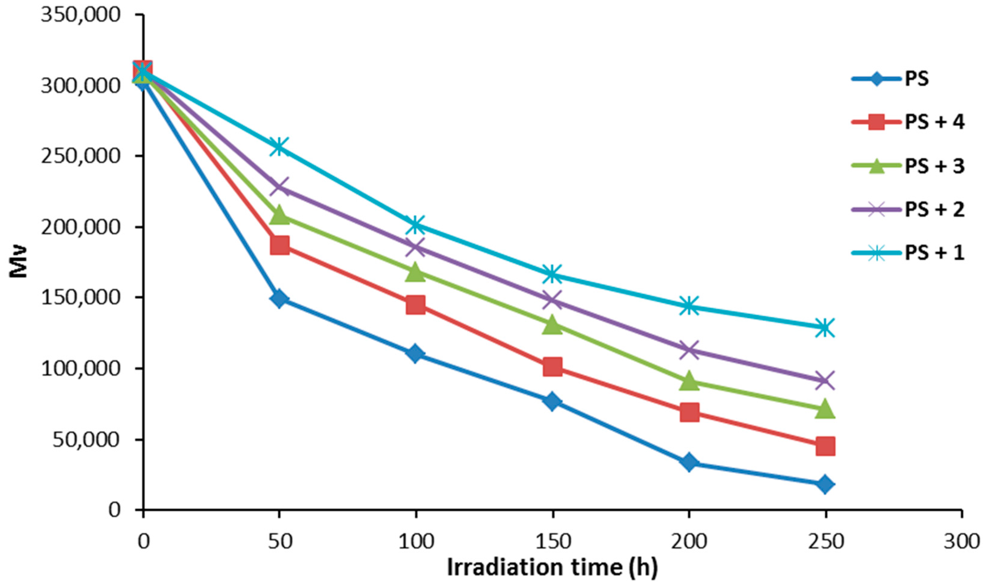 Molecules 21 01699 g007