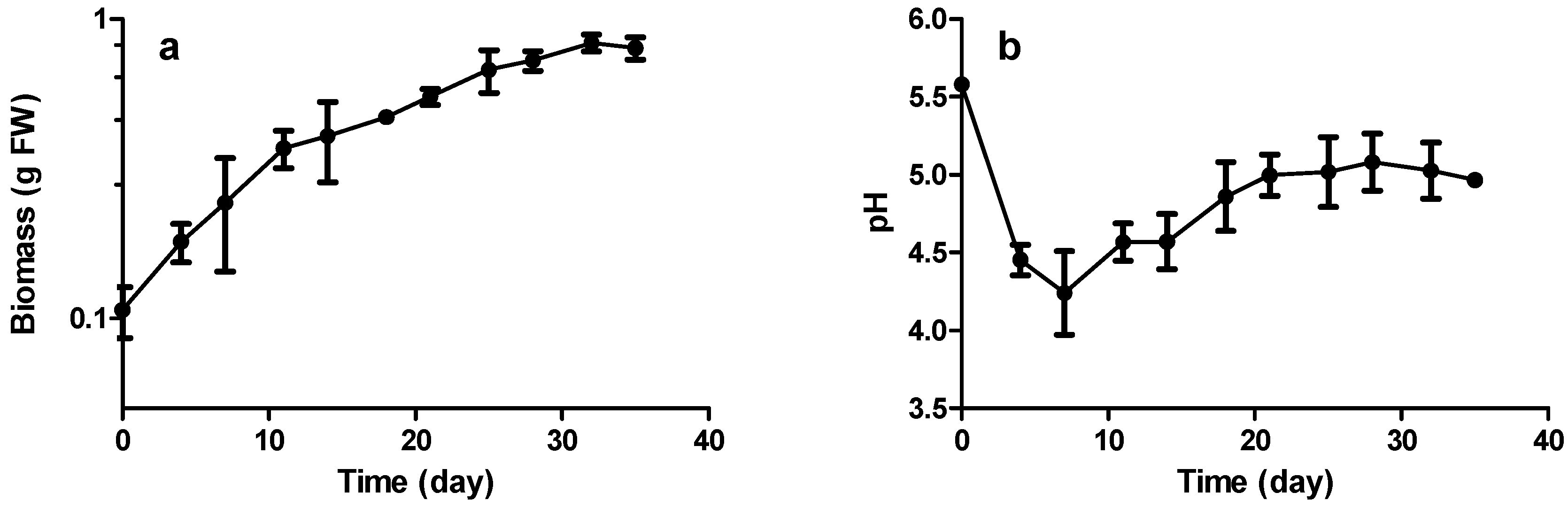 Molecules 21 01703 g003