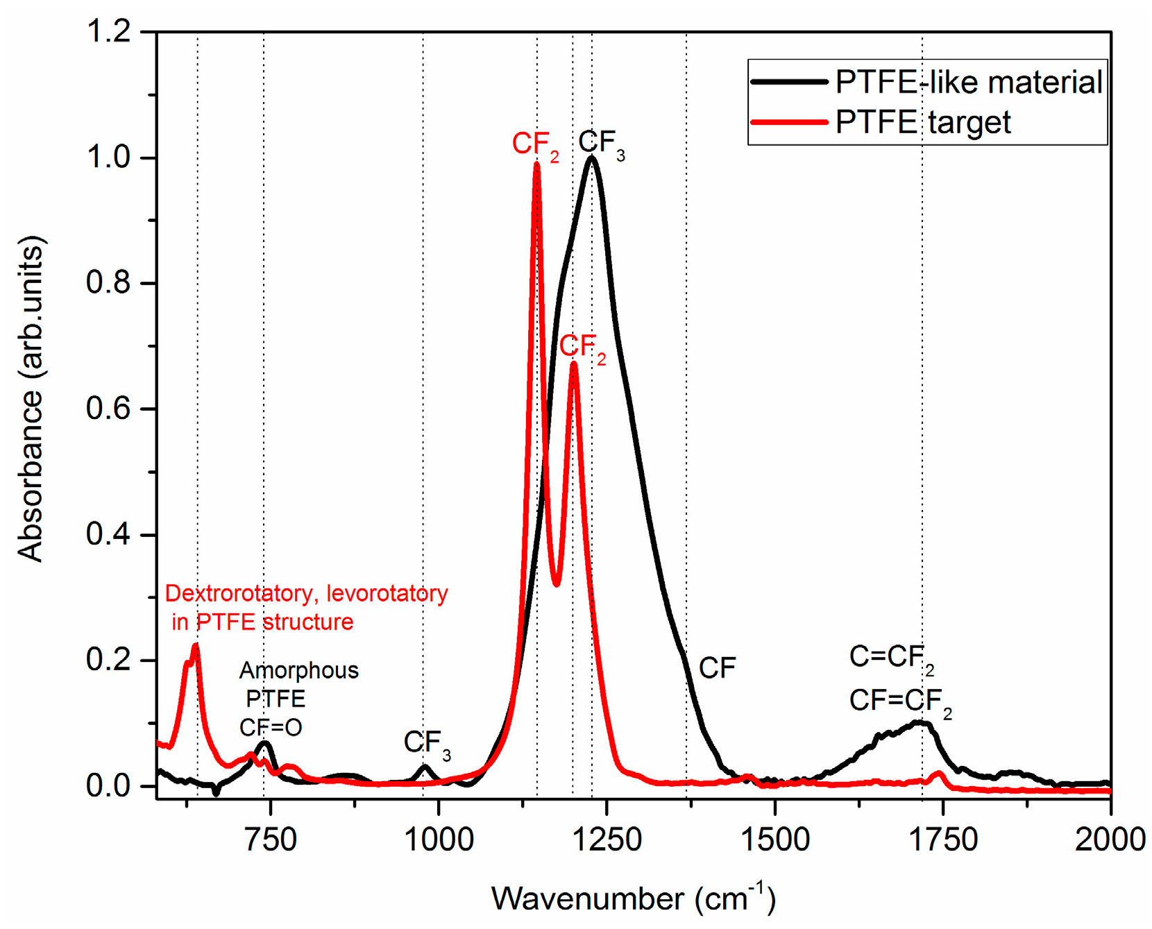 Molecules 21 01711 g002
