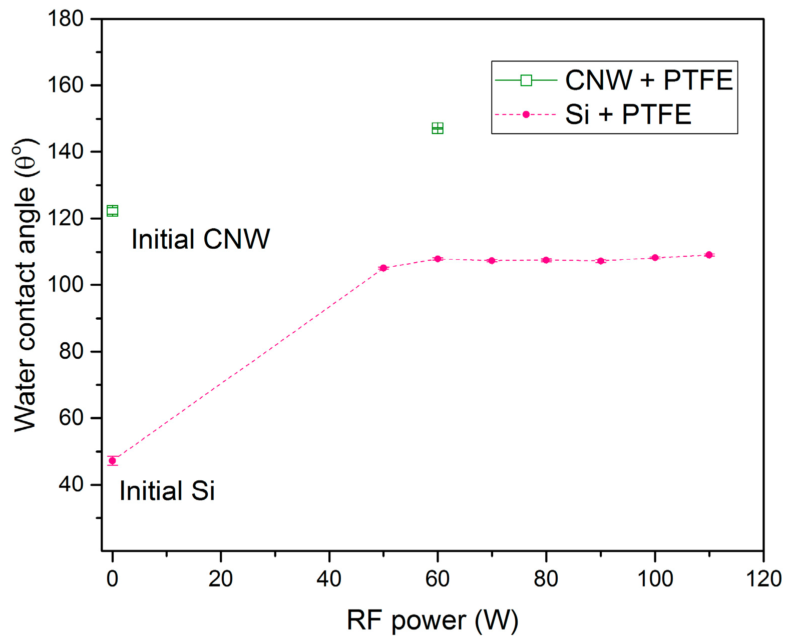 Molecules 21 01711 g013