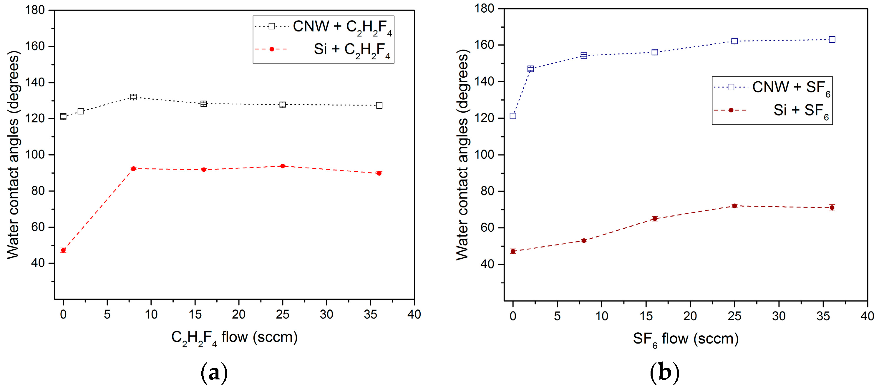 Molecules 21 01711 g014