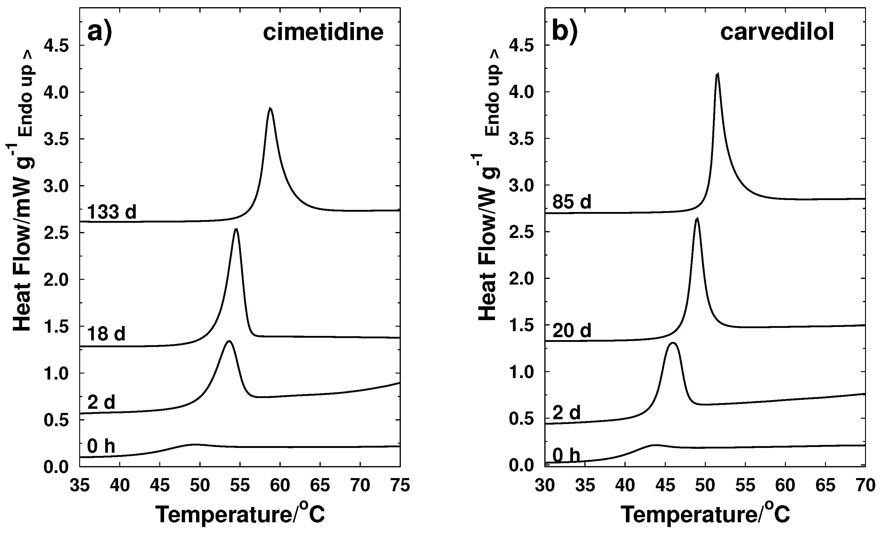 Molecules 21 01712 g005