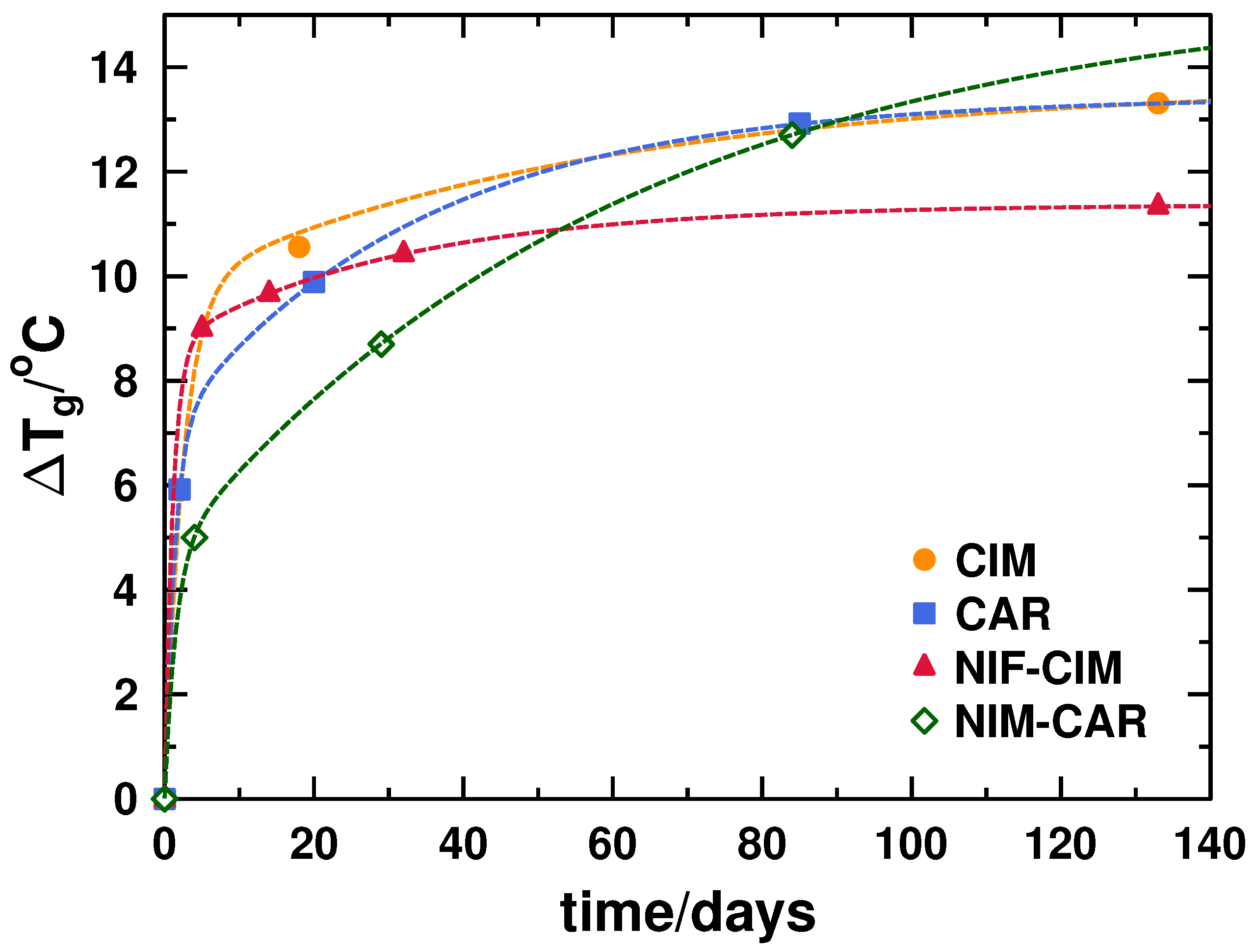 Molecules 21 01712 g007