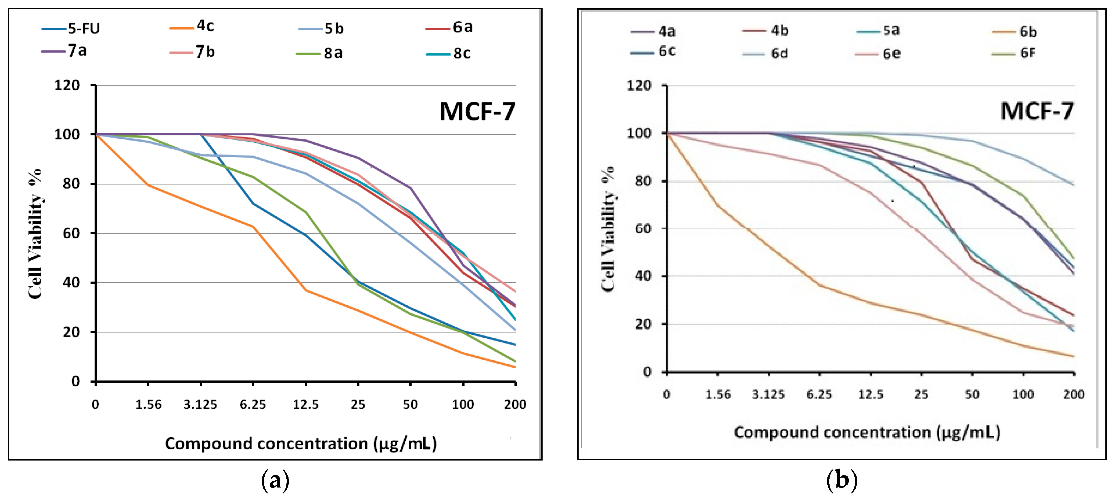 Molecules 21 01714 g001