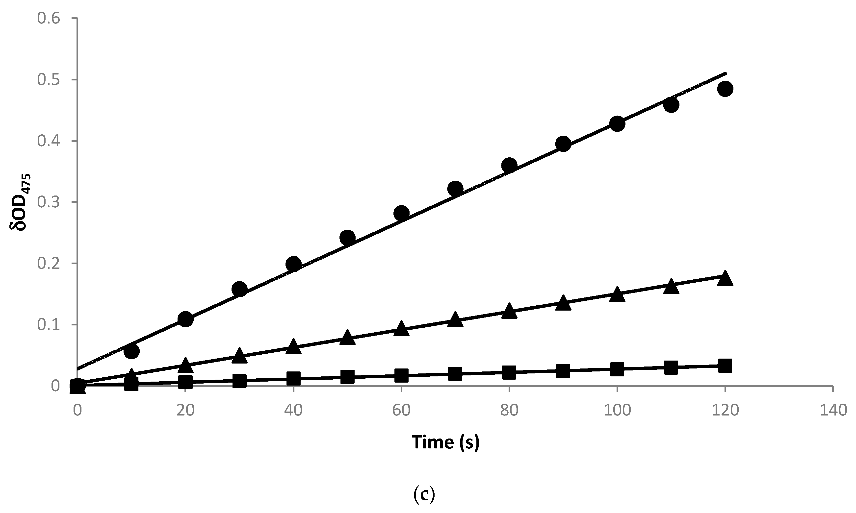 Molecules 21 01723 g001b