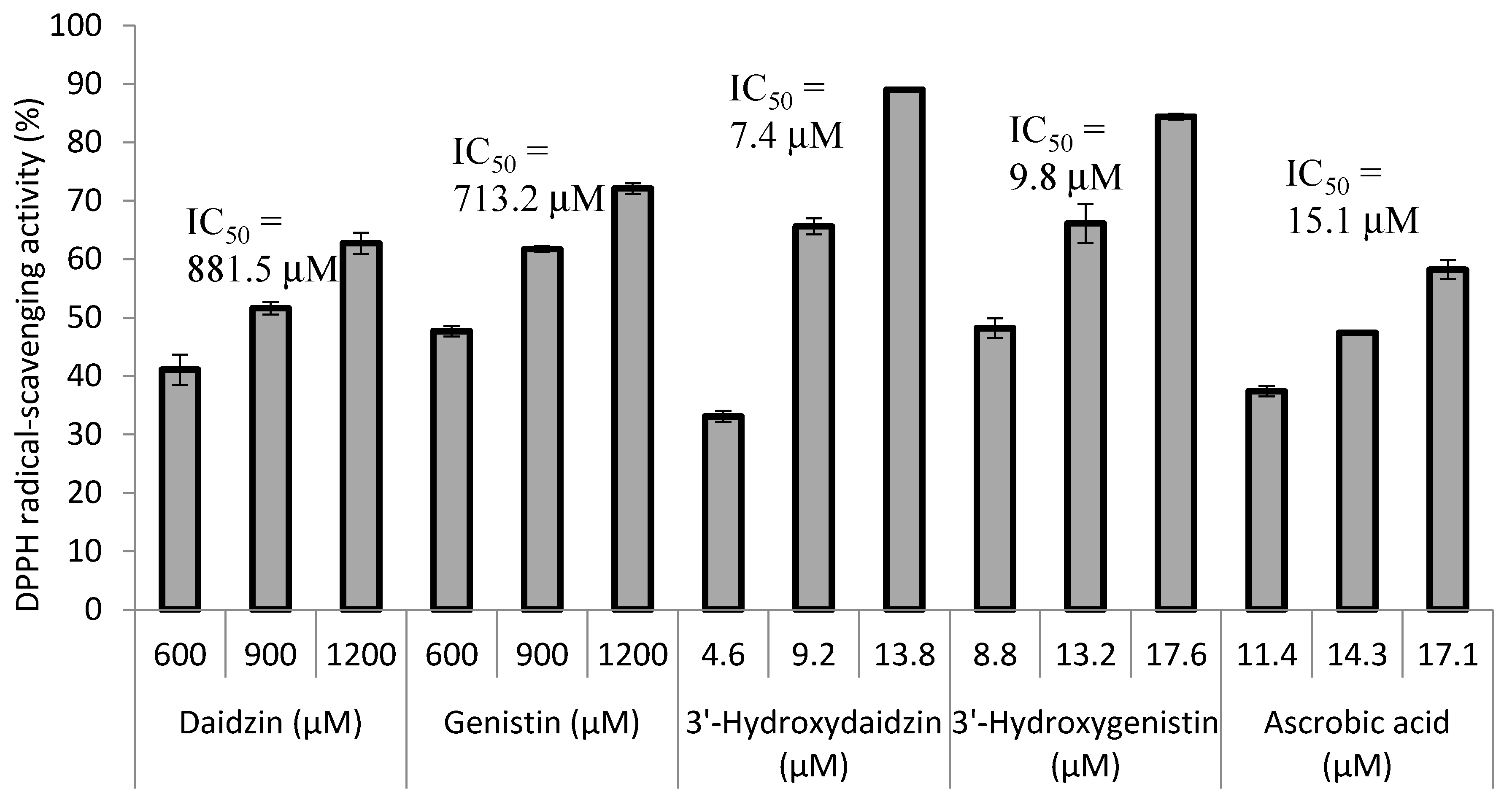 Molecules 21 01723 g004