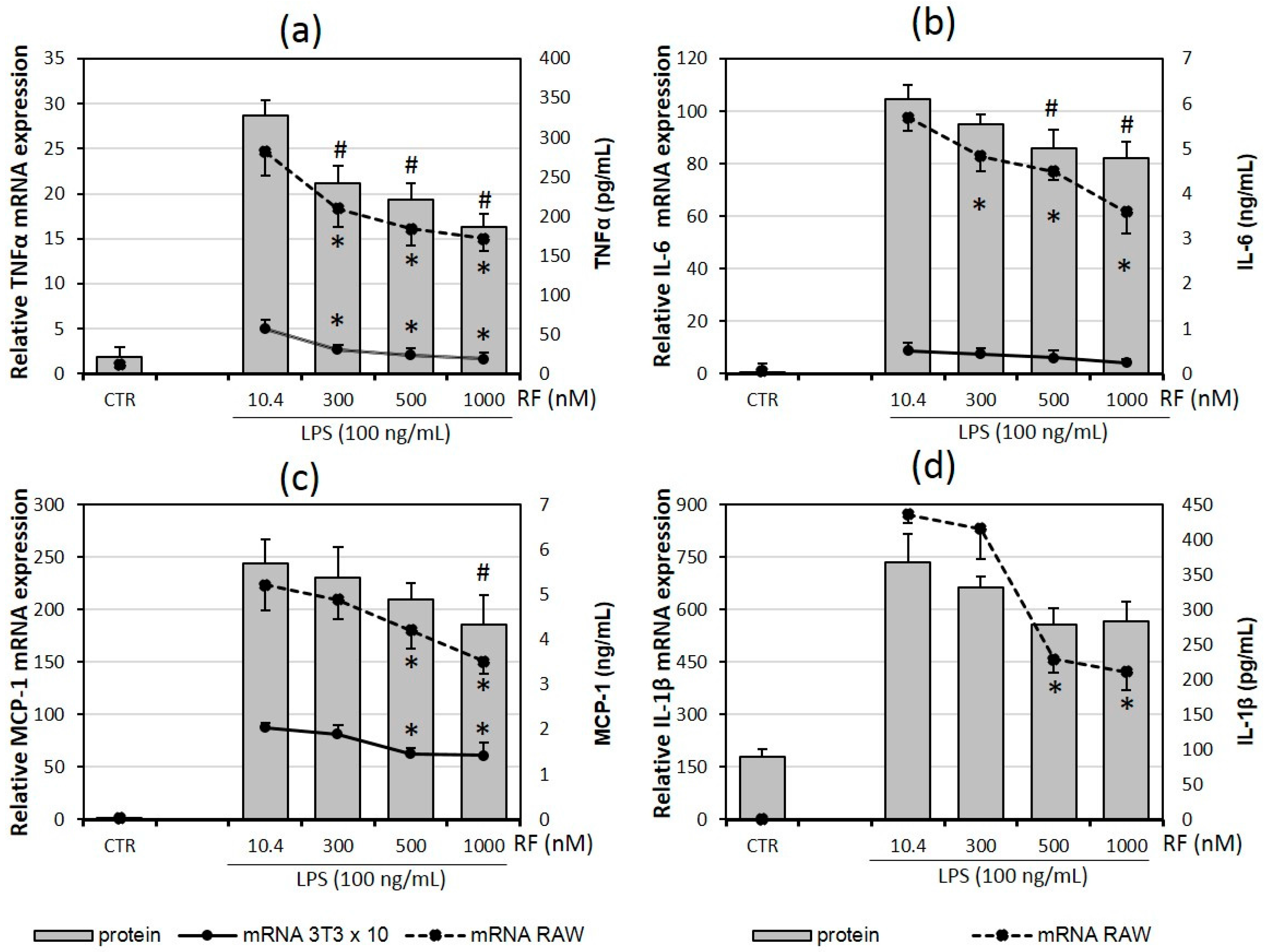 Molecules 21 01724 g001