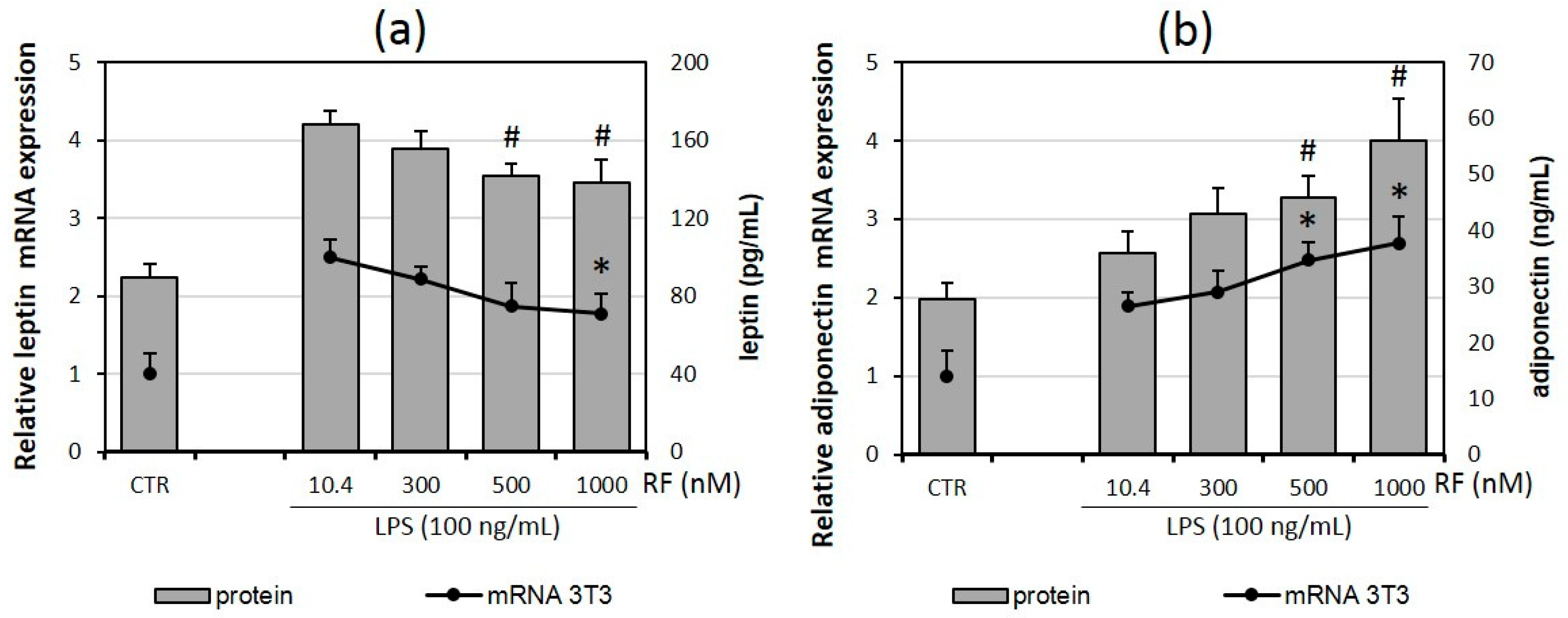 Molecules 21 01724 g002