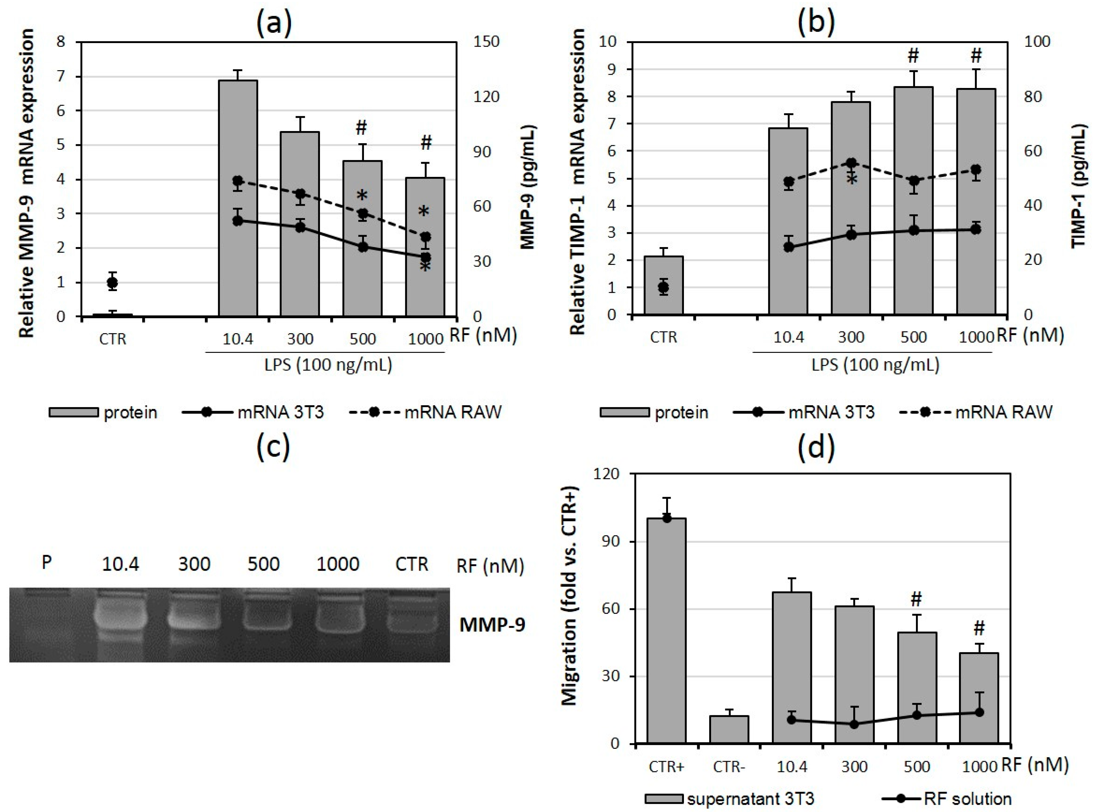 Molecules 21 01724 g004