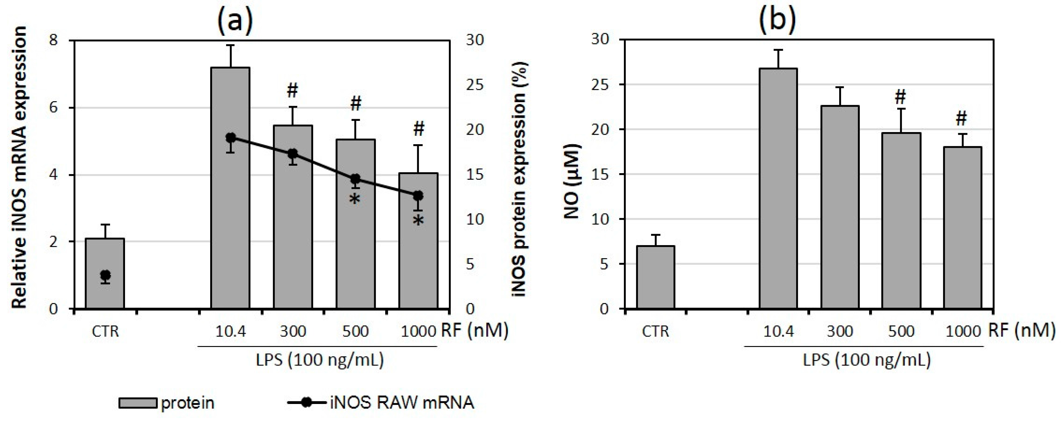 Molecules 21 01724 g005