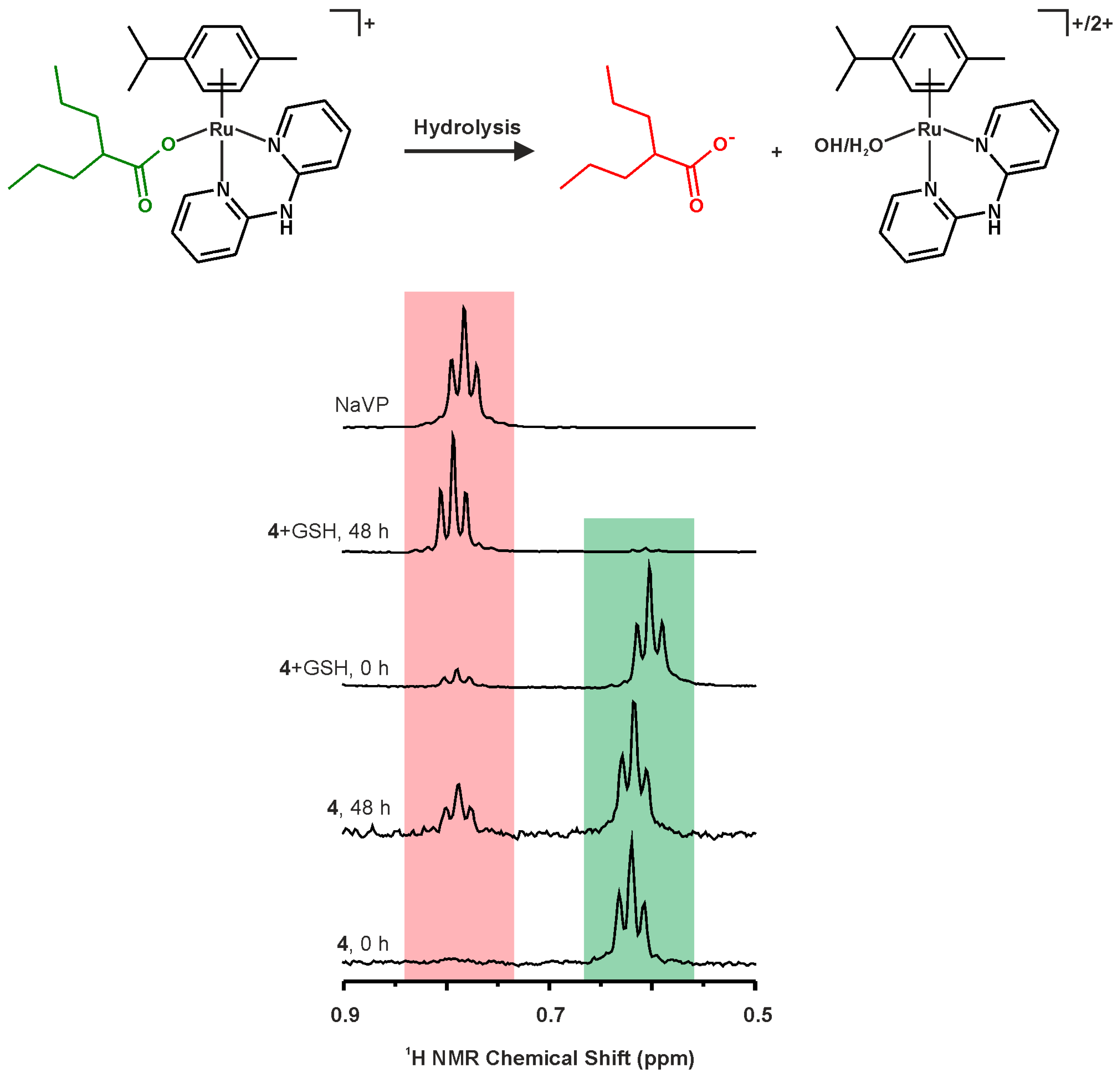 Molecules 21 01725 g006