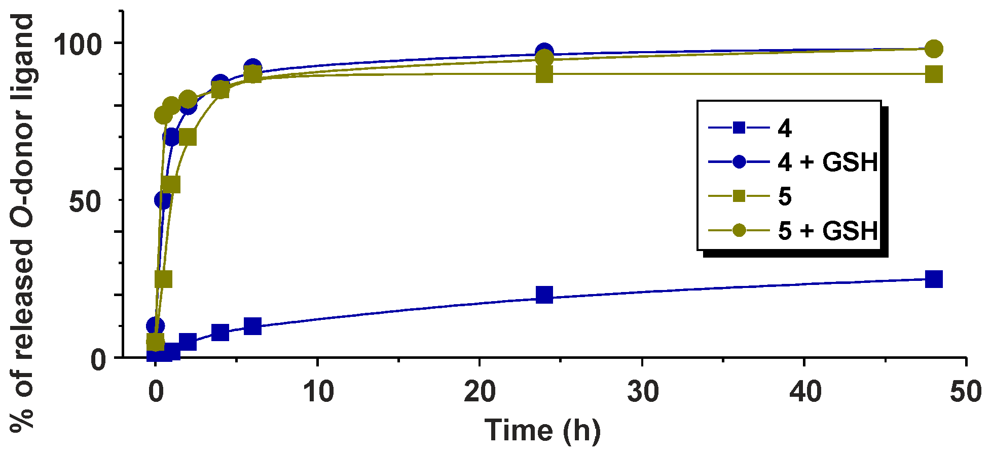 Molecules 21 01725 g007