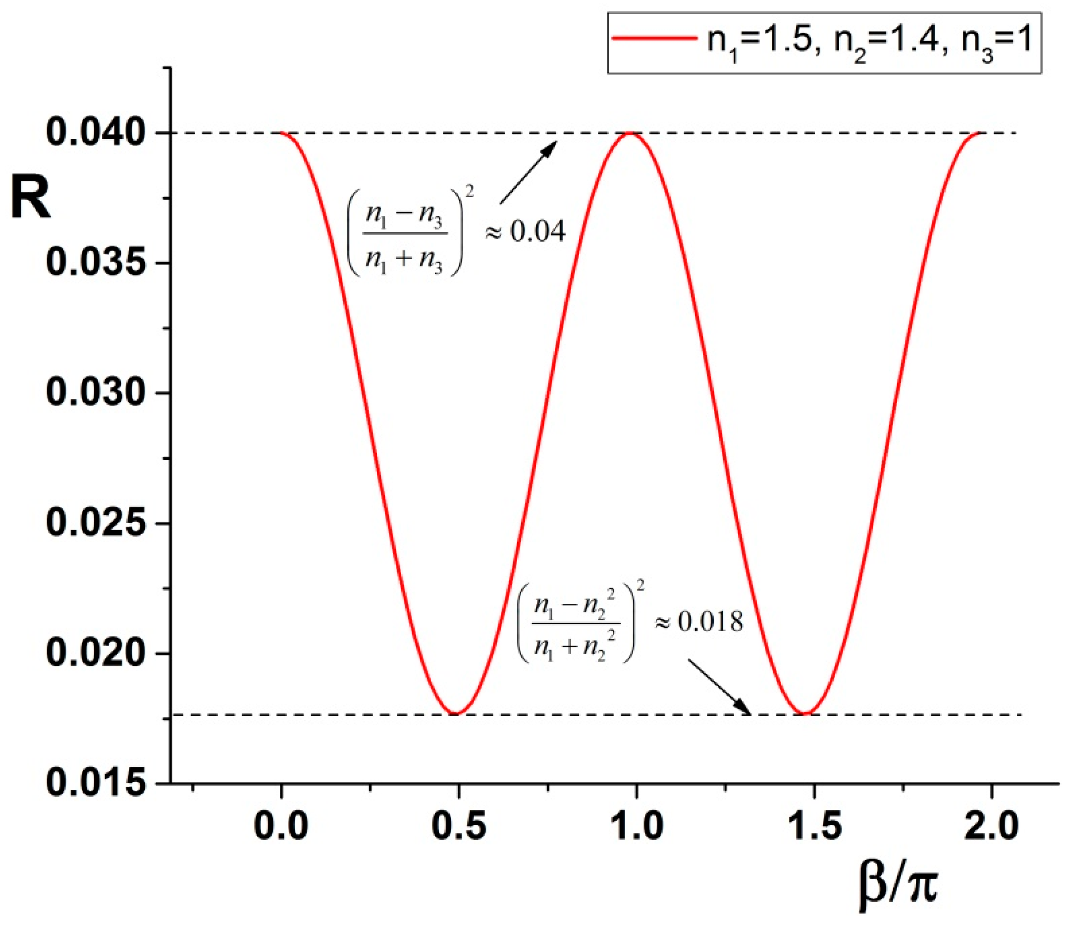 Molecules 21 01727 g001
