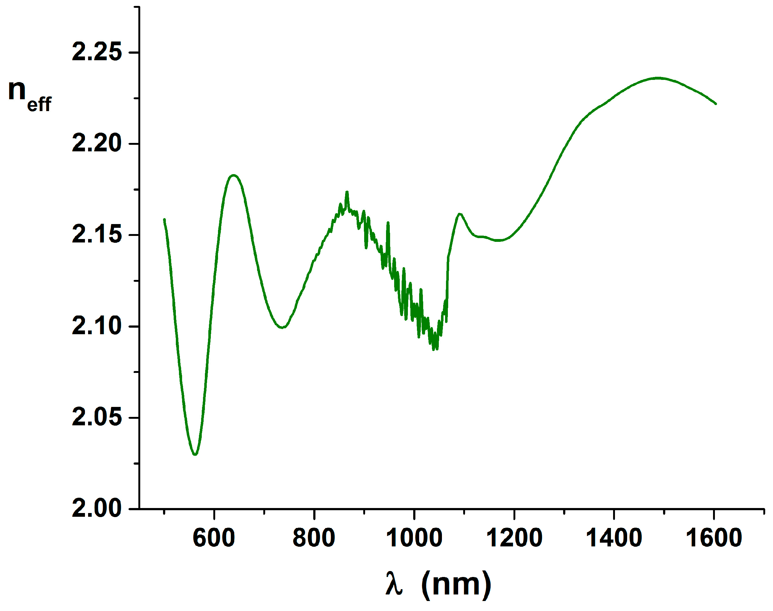Molecules 21 01727 g007