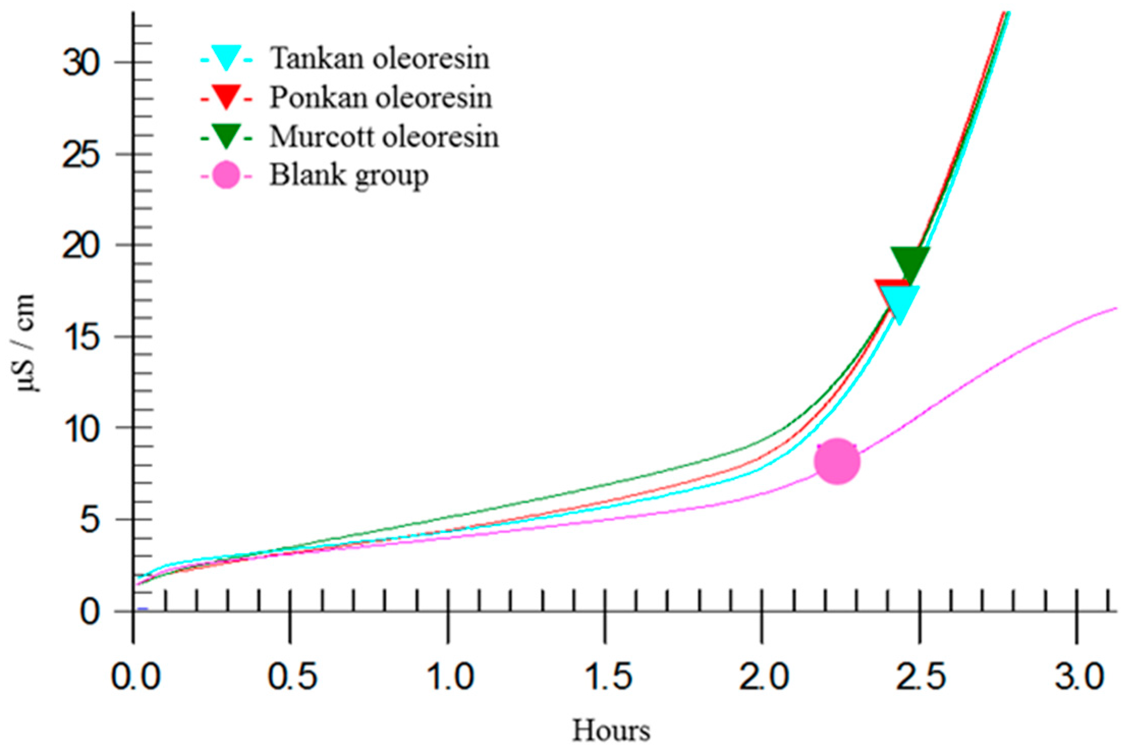 Molecules 21 01735 g003