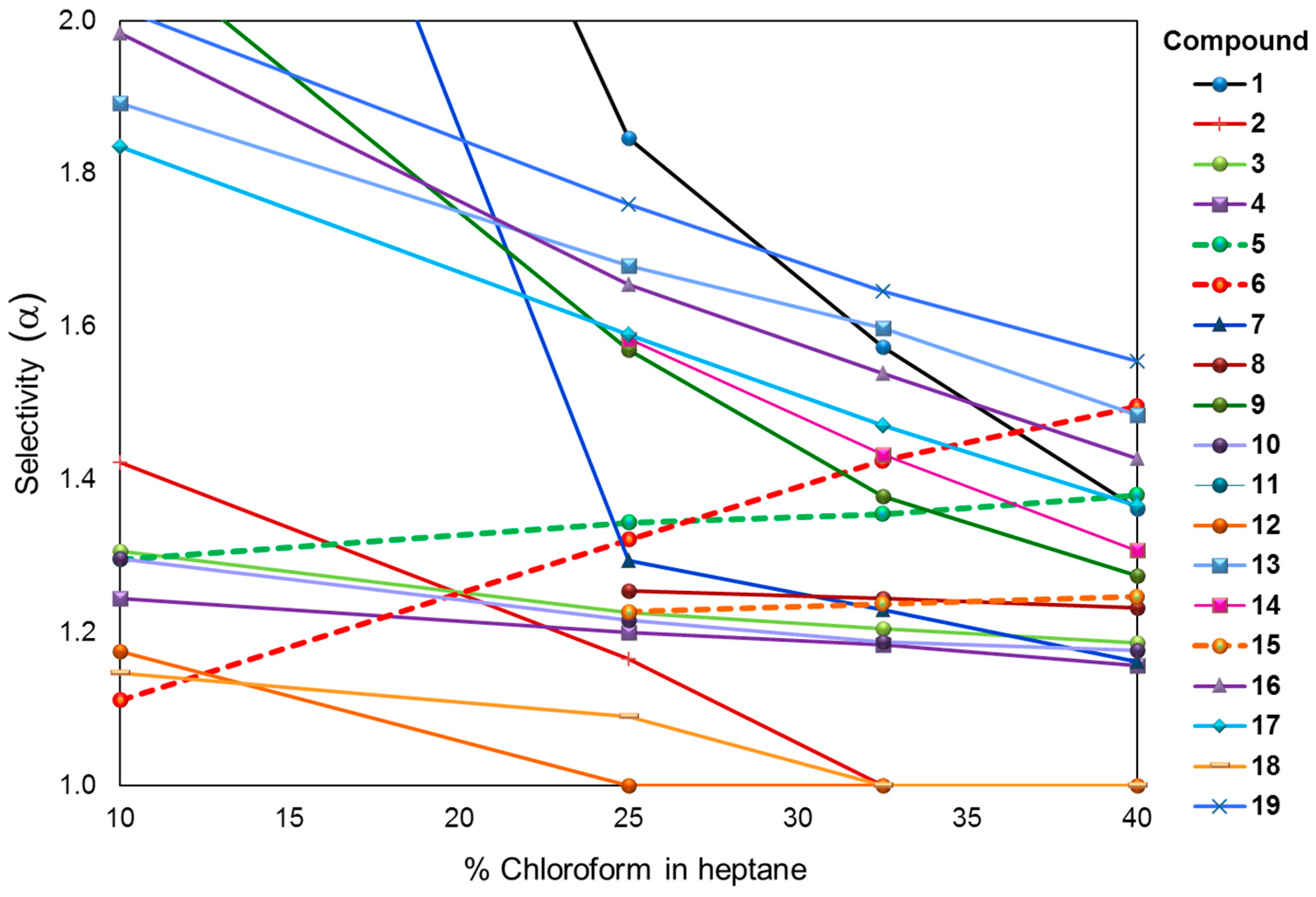 Molecules 21 01740 g004