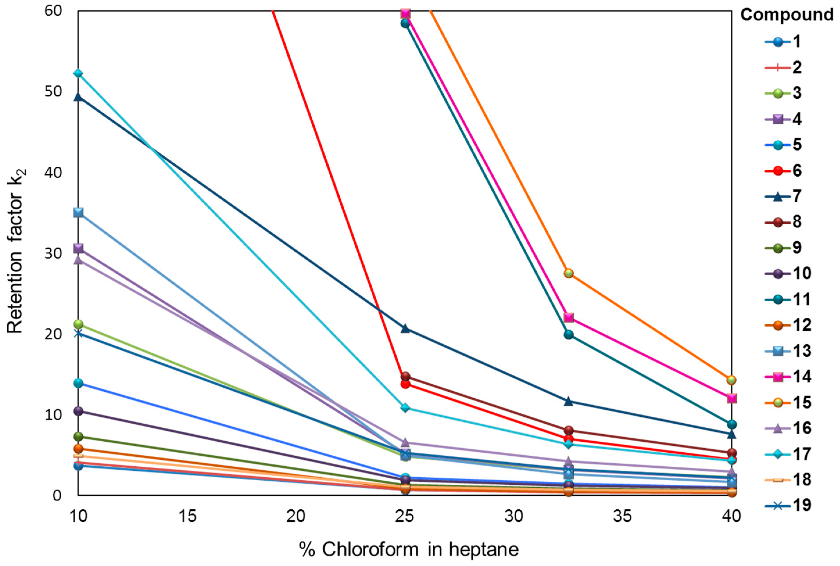 Molecules 21 01740 g005