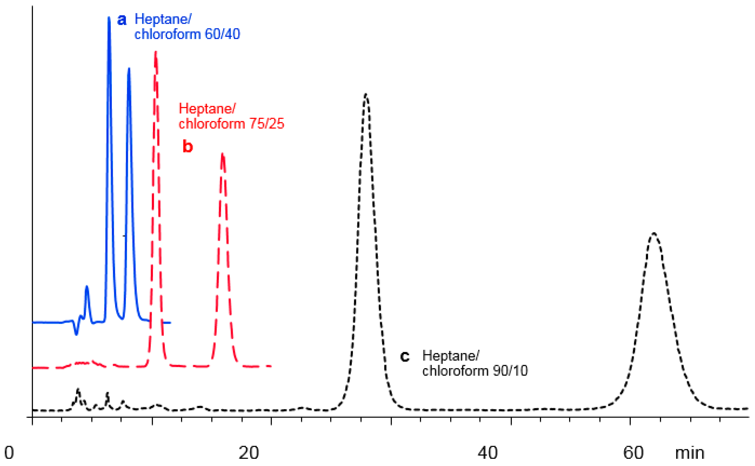 Molecules 21 01740 g006