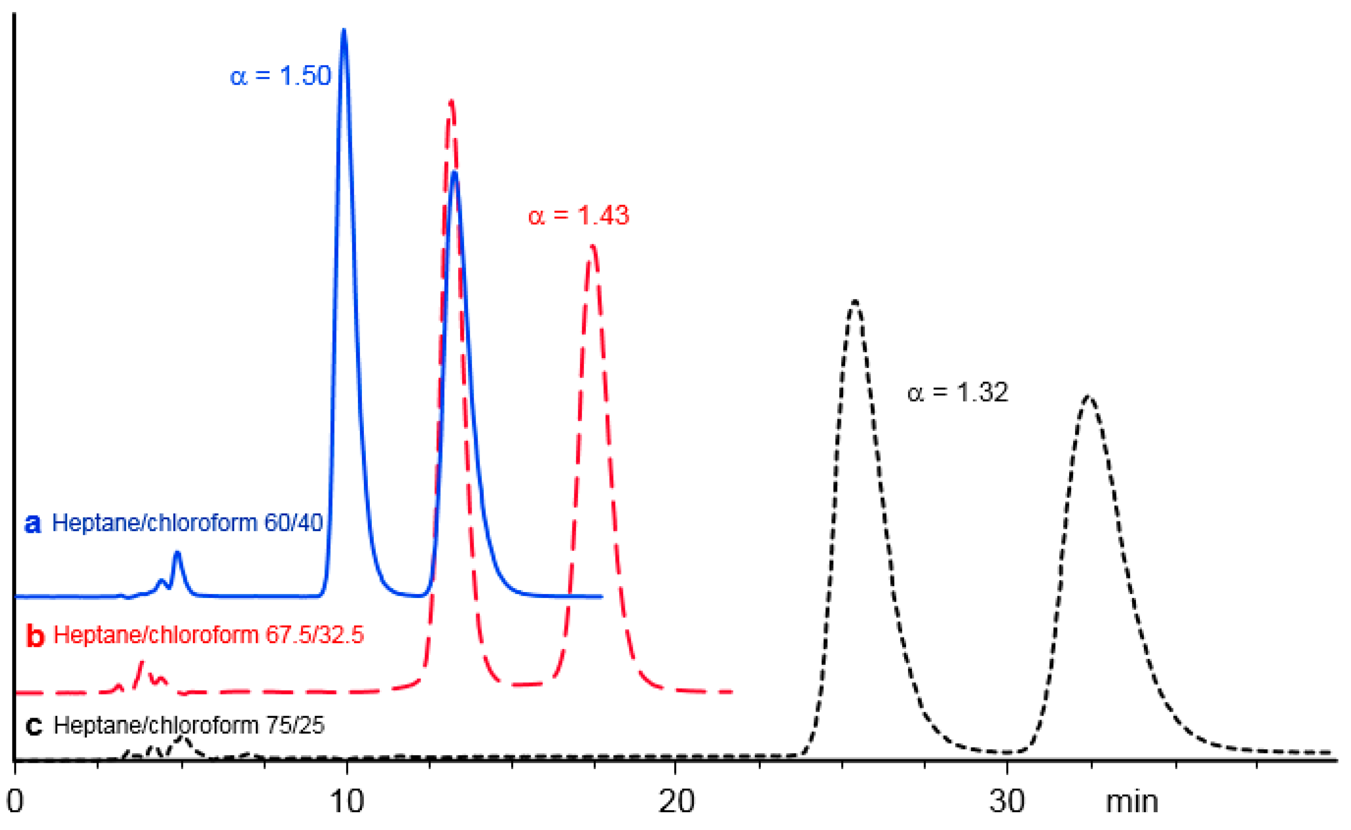 Molecules 21 01740 g007