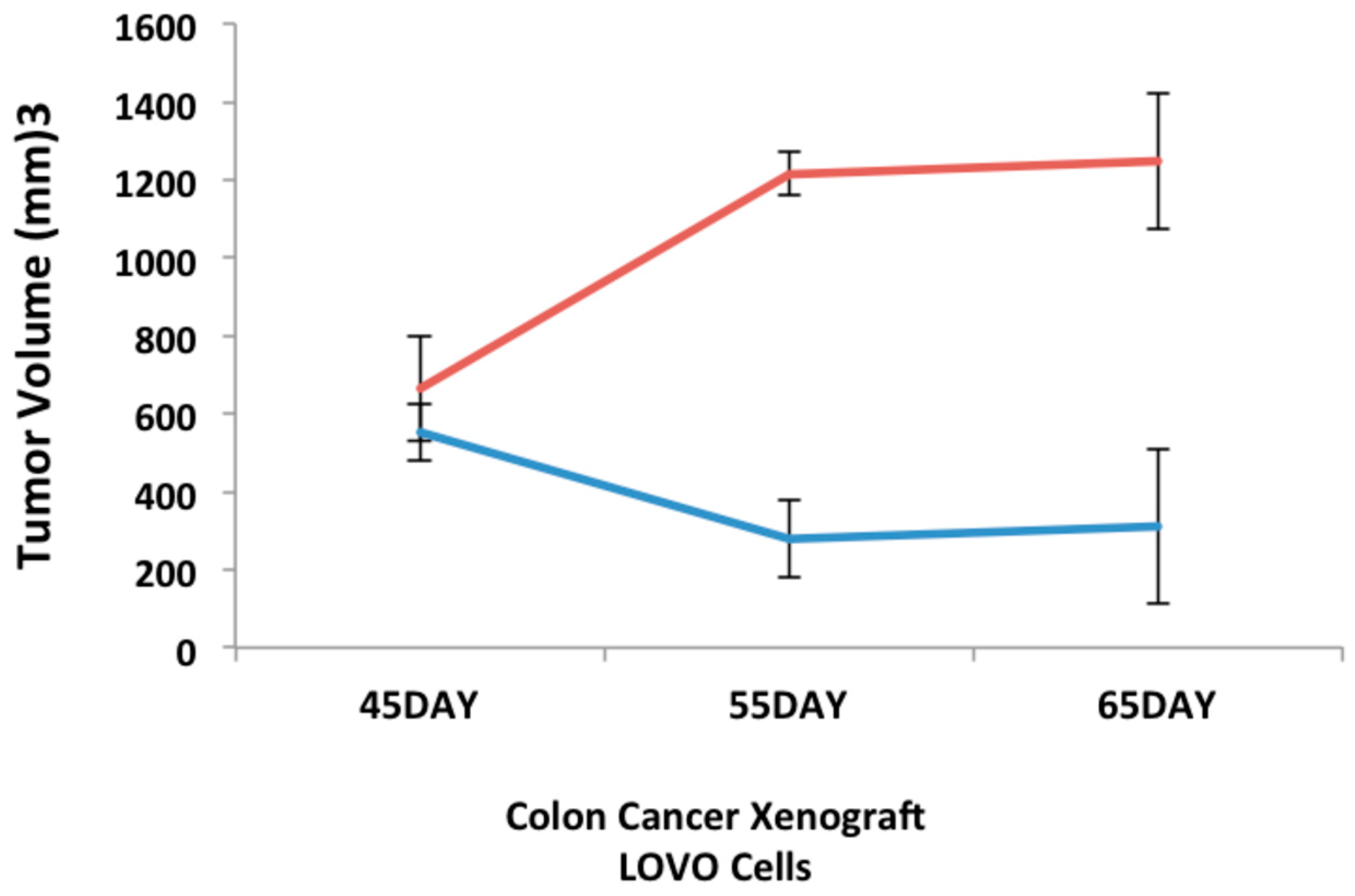 Molecules 21 01746 g006